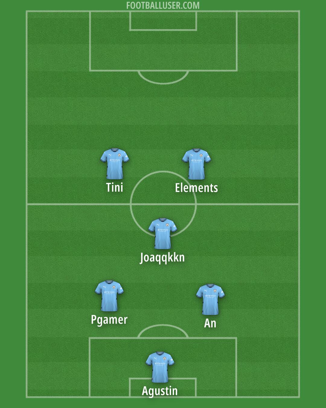 Man City Formation 2024