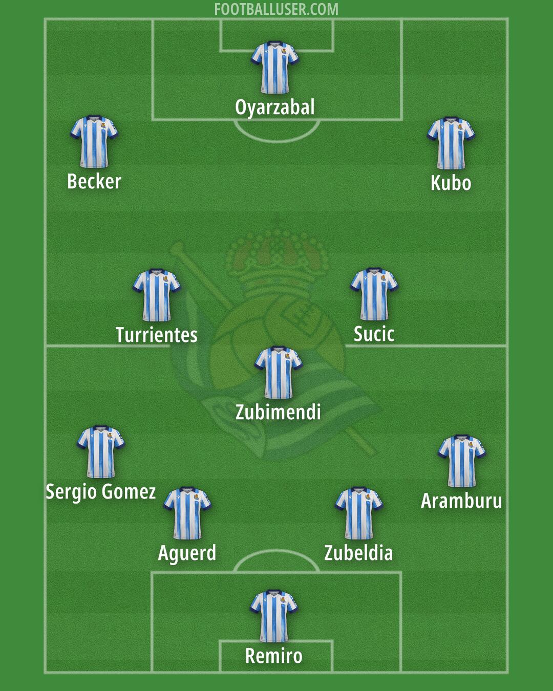 Real Sociedad Formation 2024