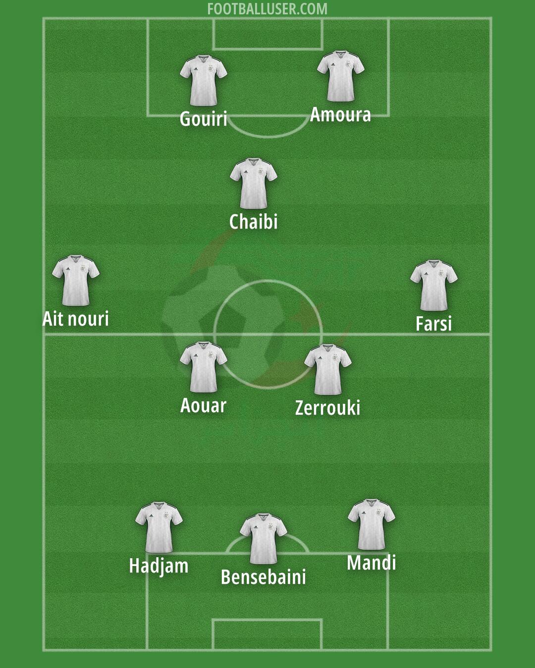 Algeria Formation 2024