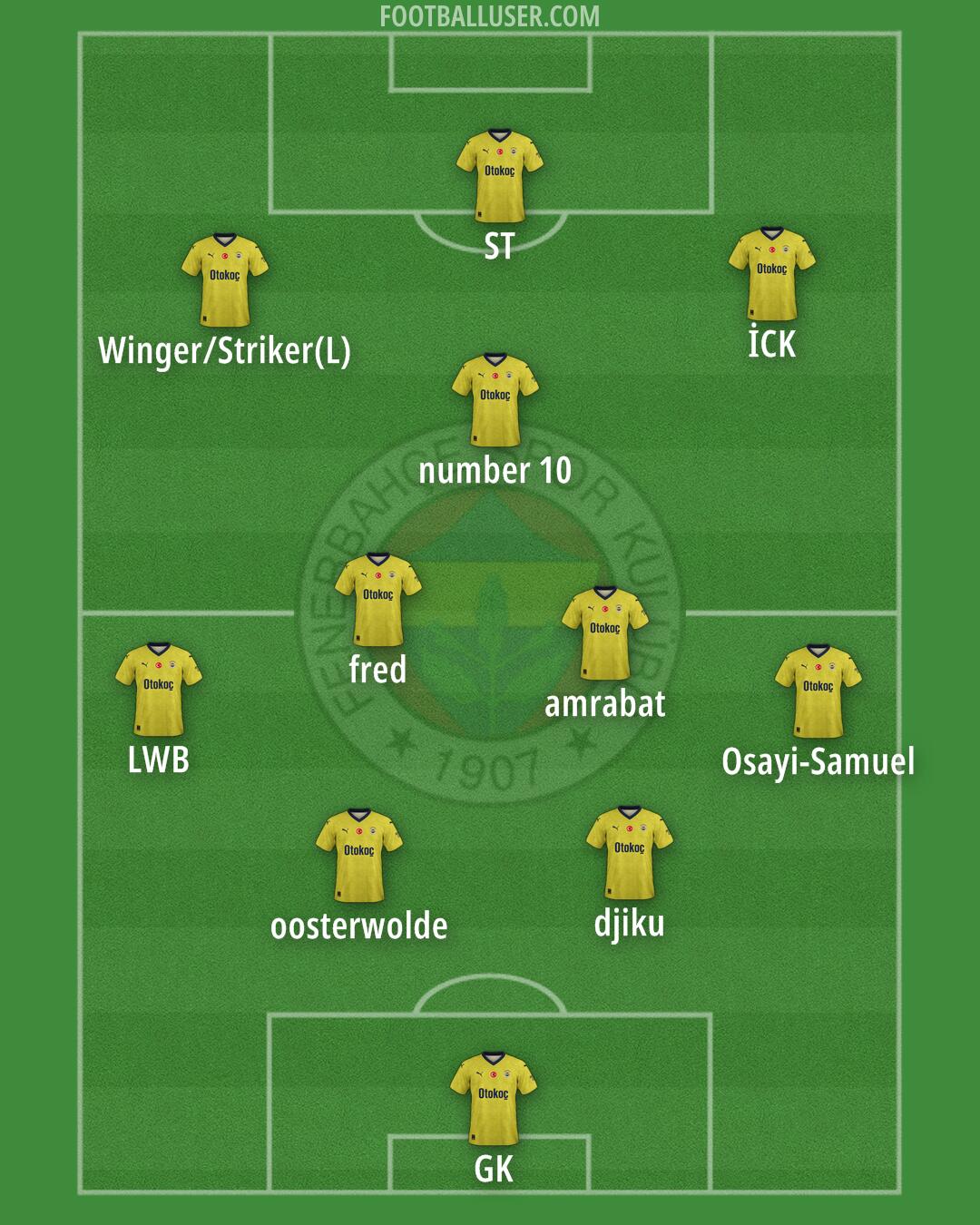 Fenerbahçe Formation 2024