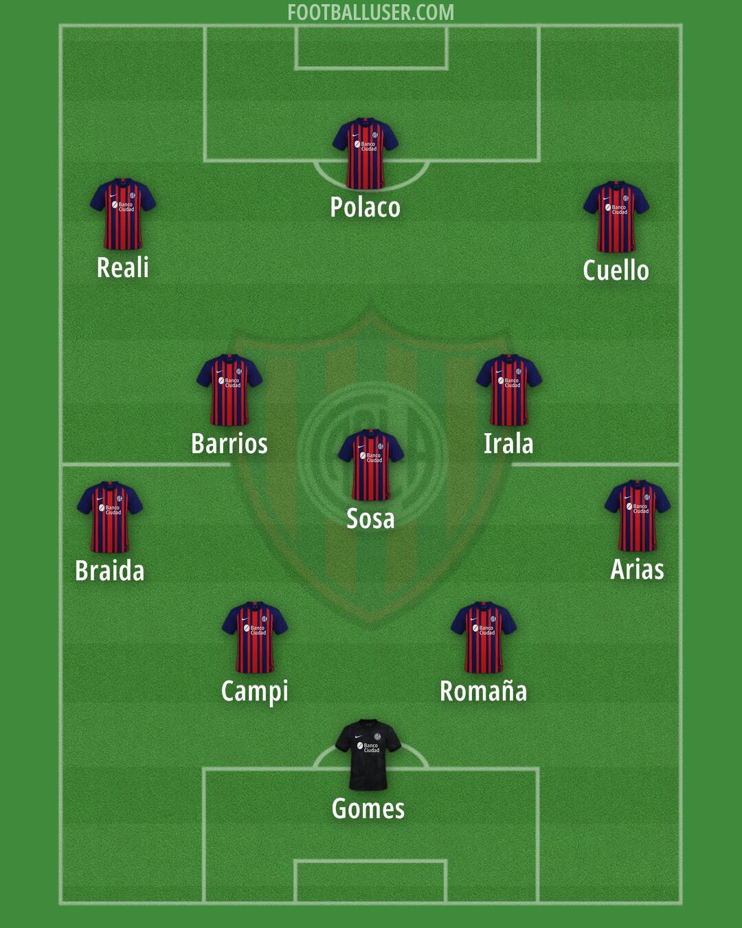 San Lorenzo Formation 2024