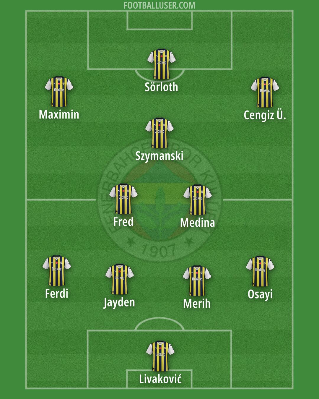 Fenerbahçe Formation 2024