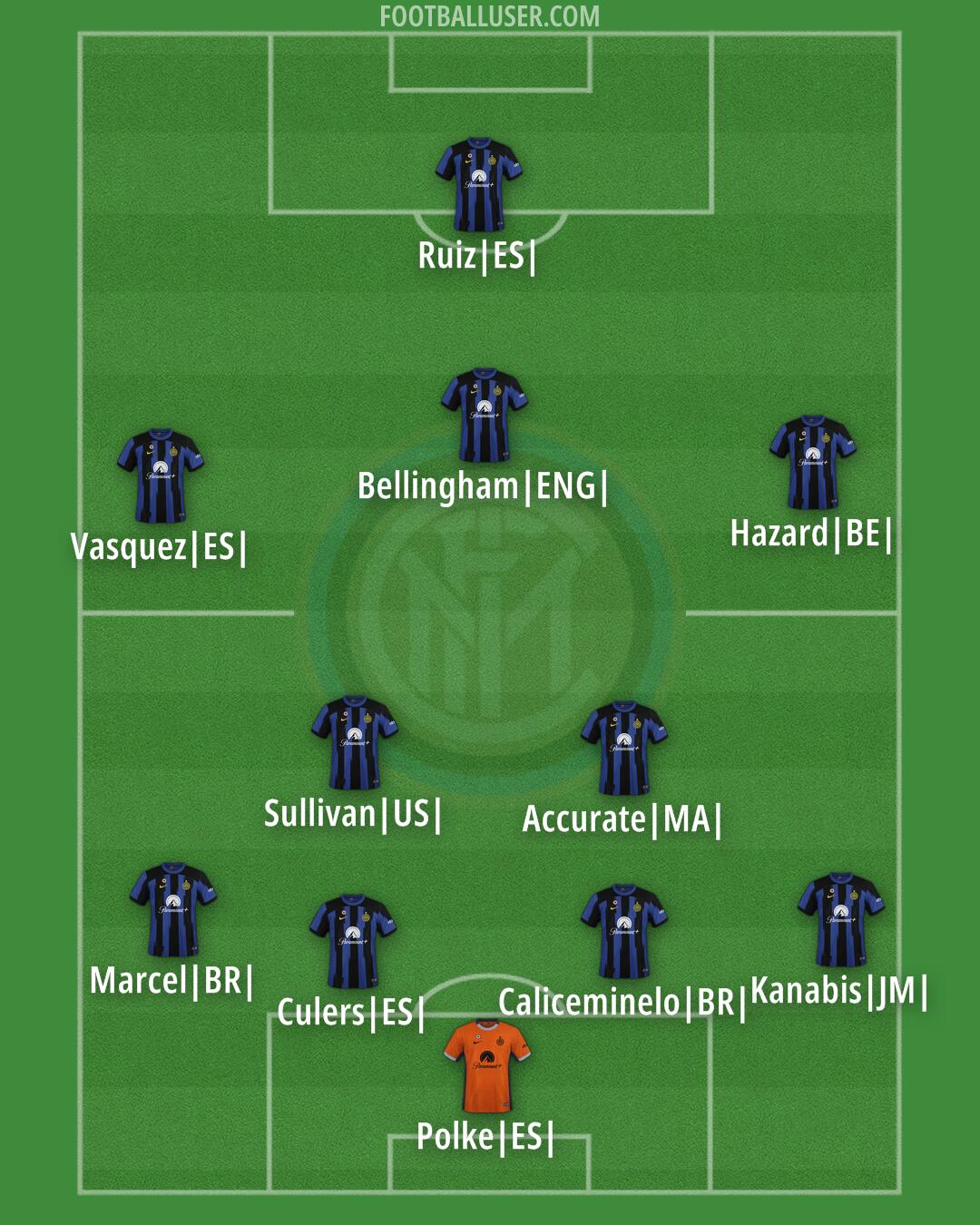 Inter Formation 2024