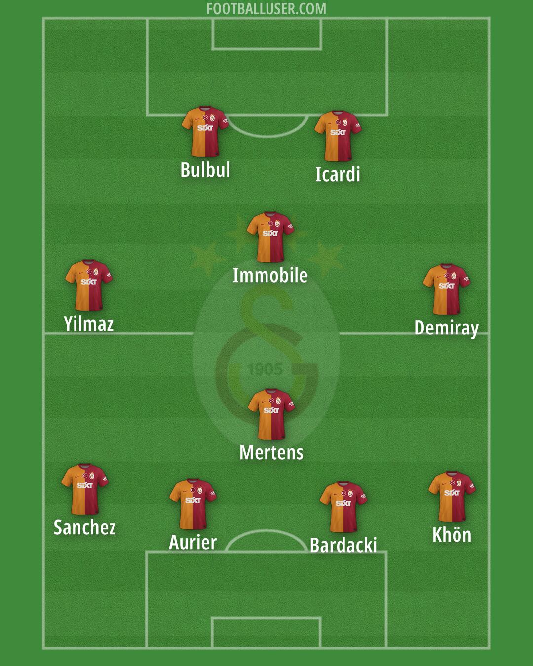 Galatasaray Formation 2024