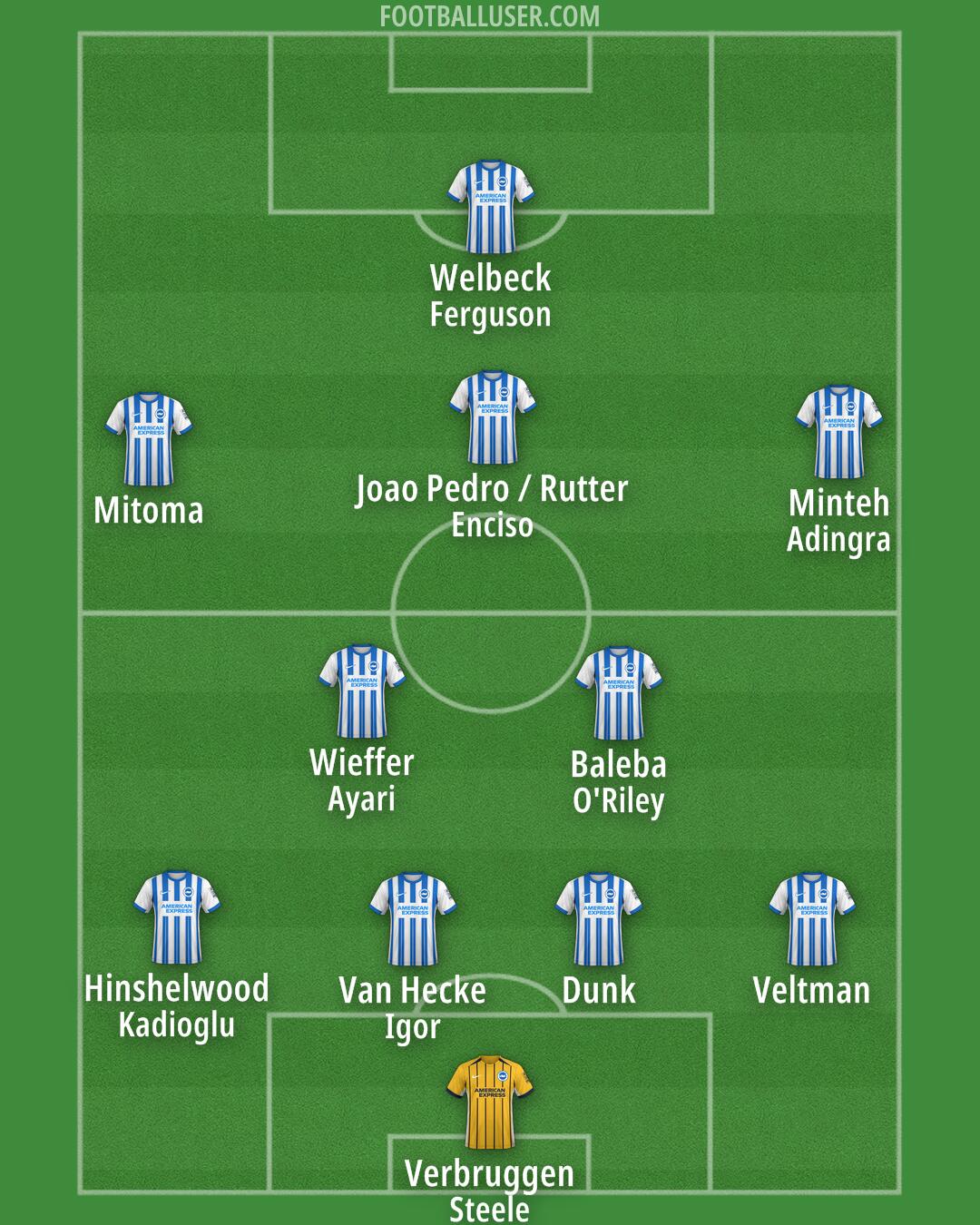 Brighton Formation 2024