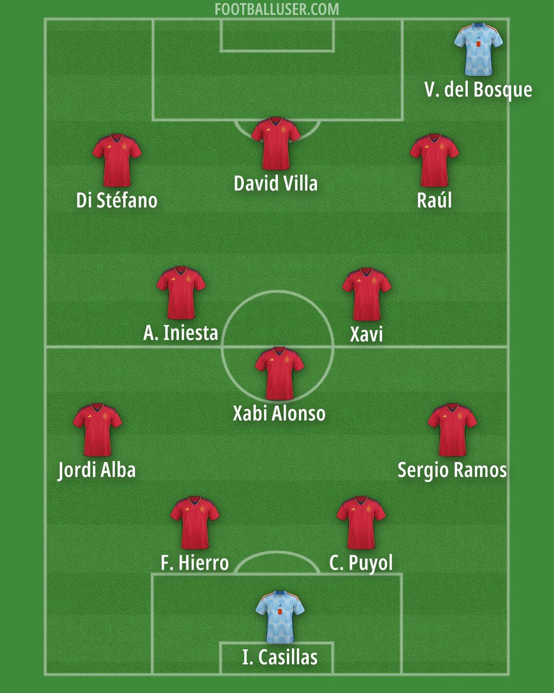 Spain Formation 2024