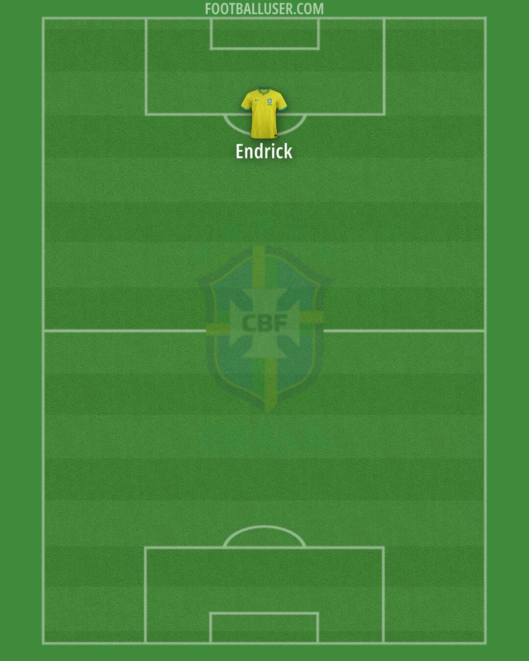 Brazil Formation 2024