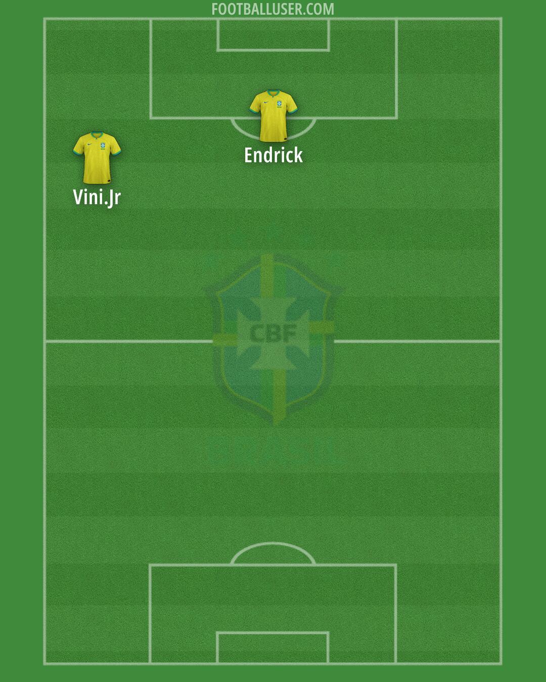 Brazil Formation 2024