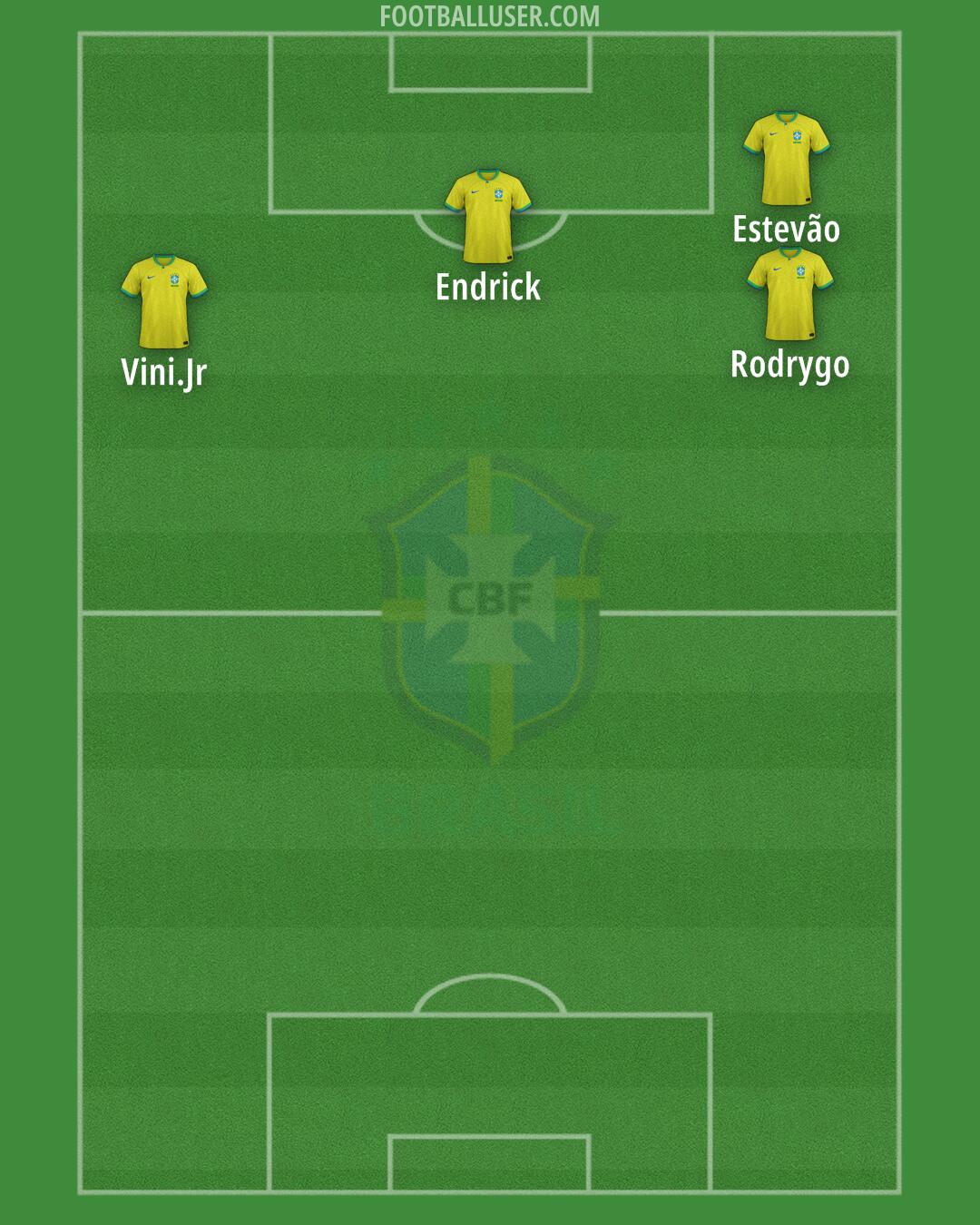 Brazil Formation 2024