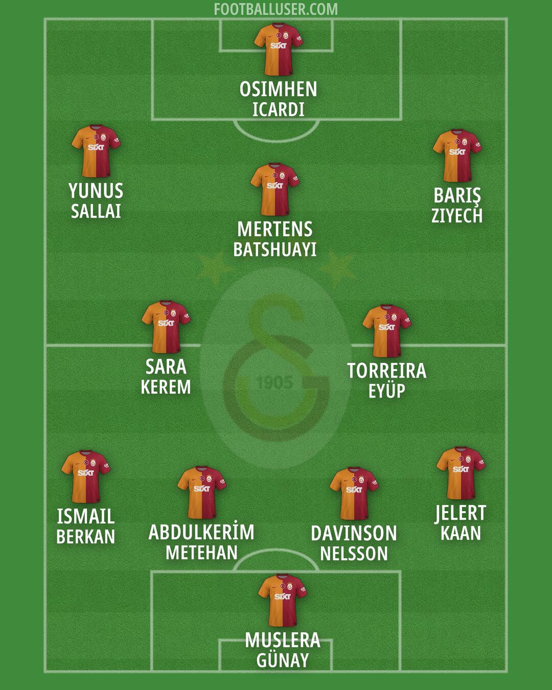 Galatasaray Formation 2024