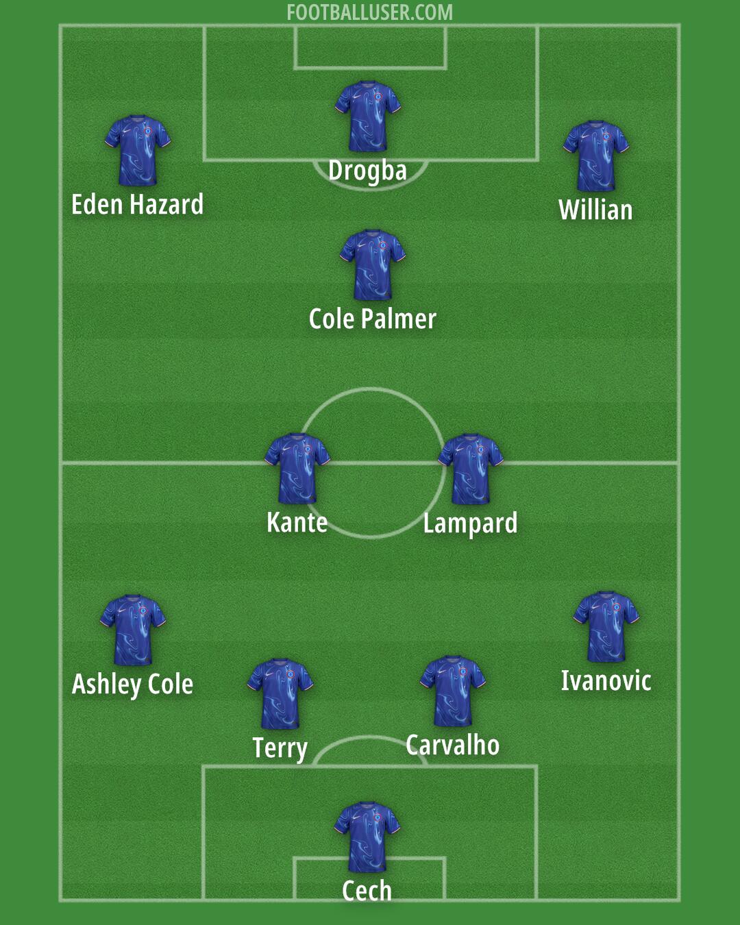 Chelsea Formation 2024