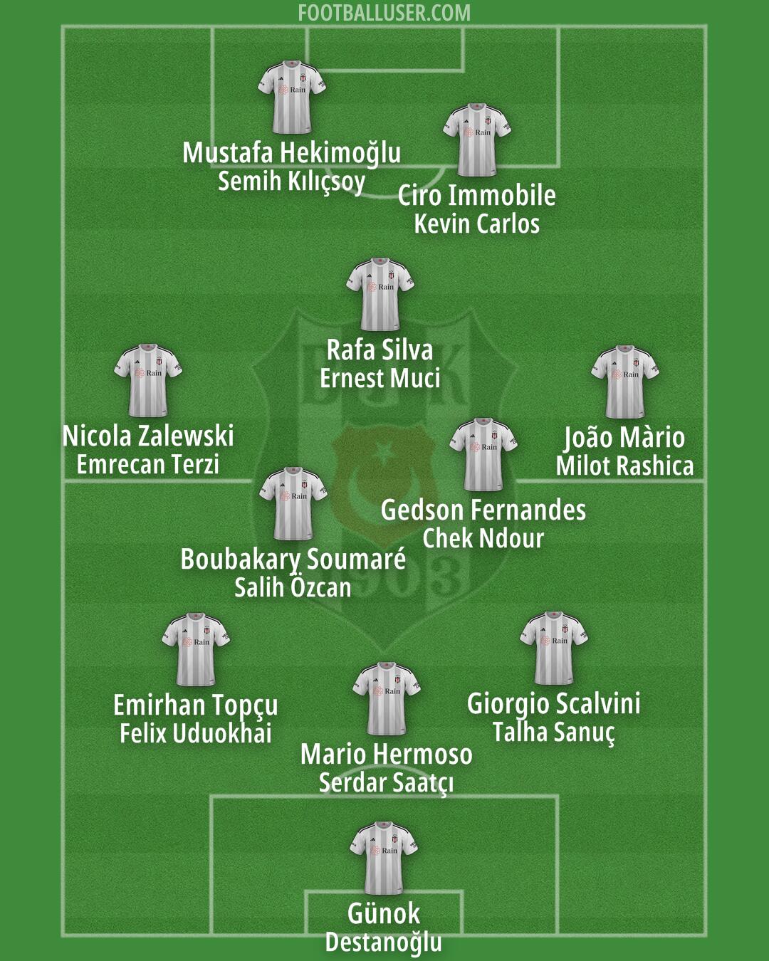 Besiktas Formation 2024