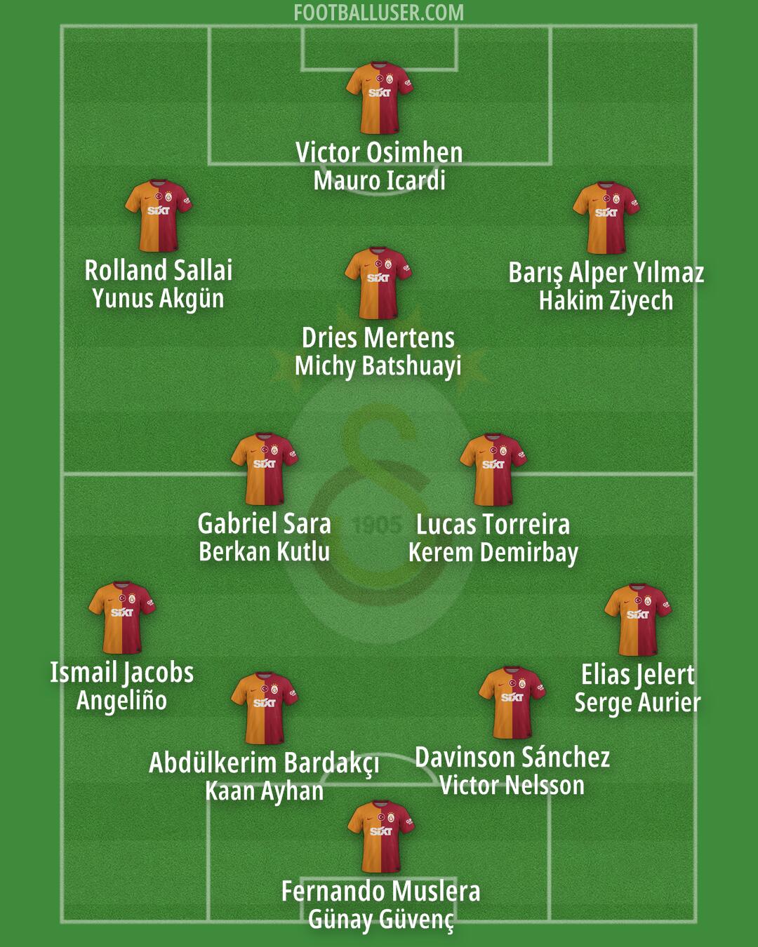 Galatasaray Formation 2024