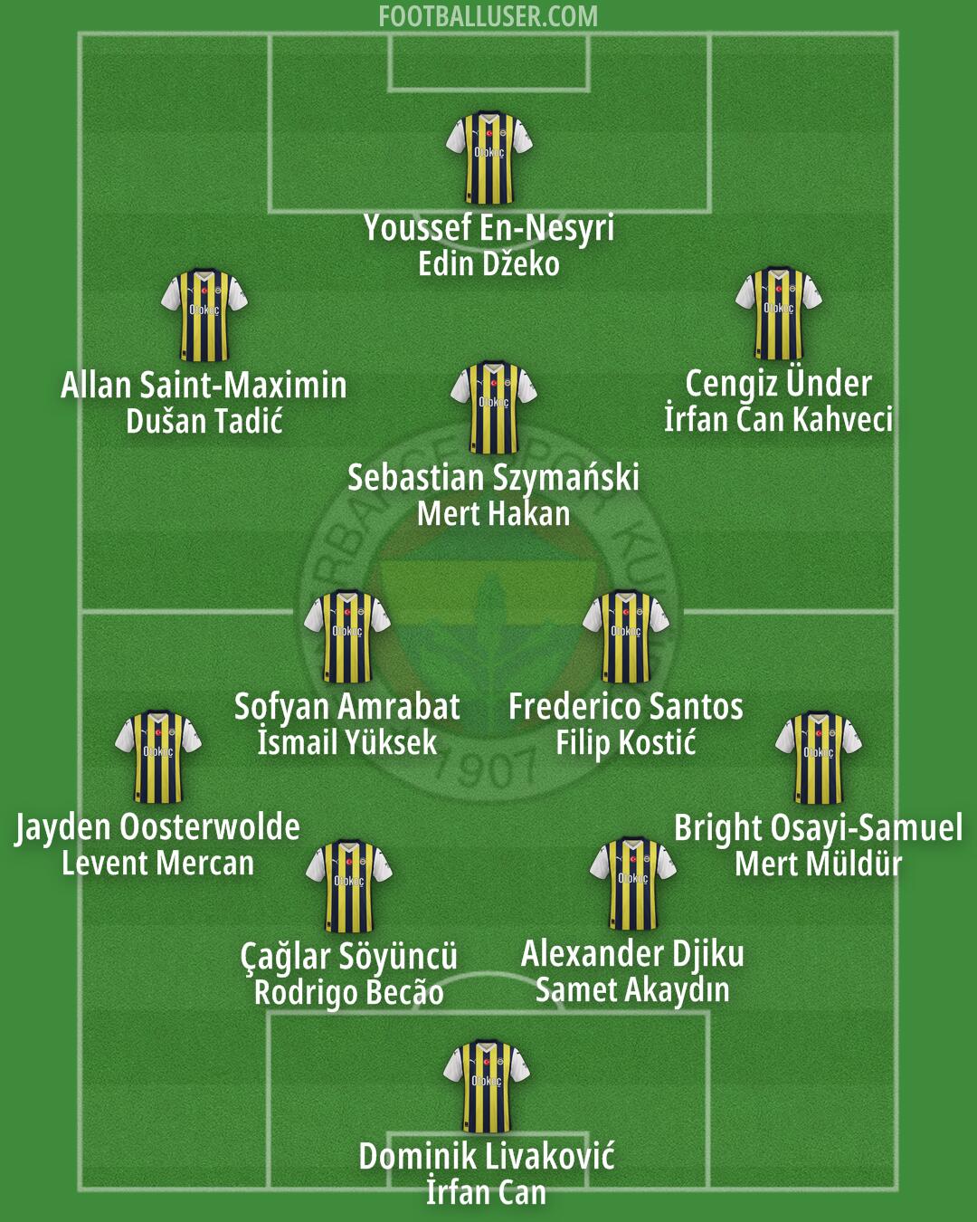 Fenerbahçe Formation 2024