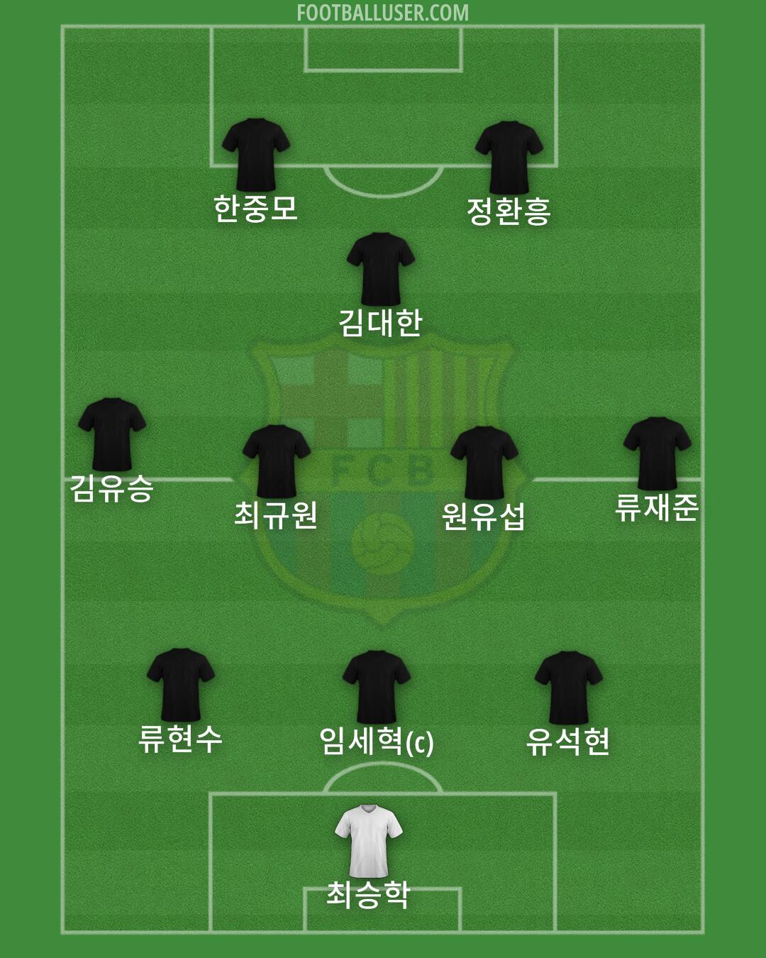 Barcelona Formation 2024