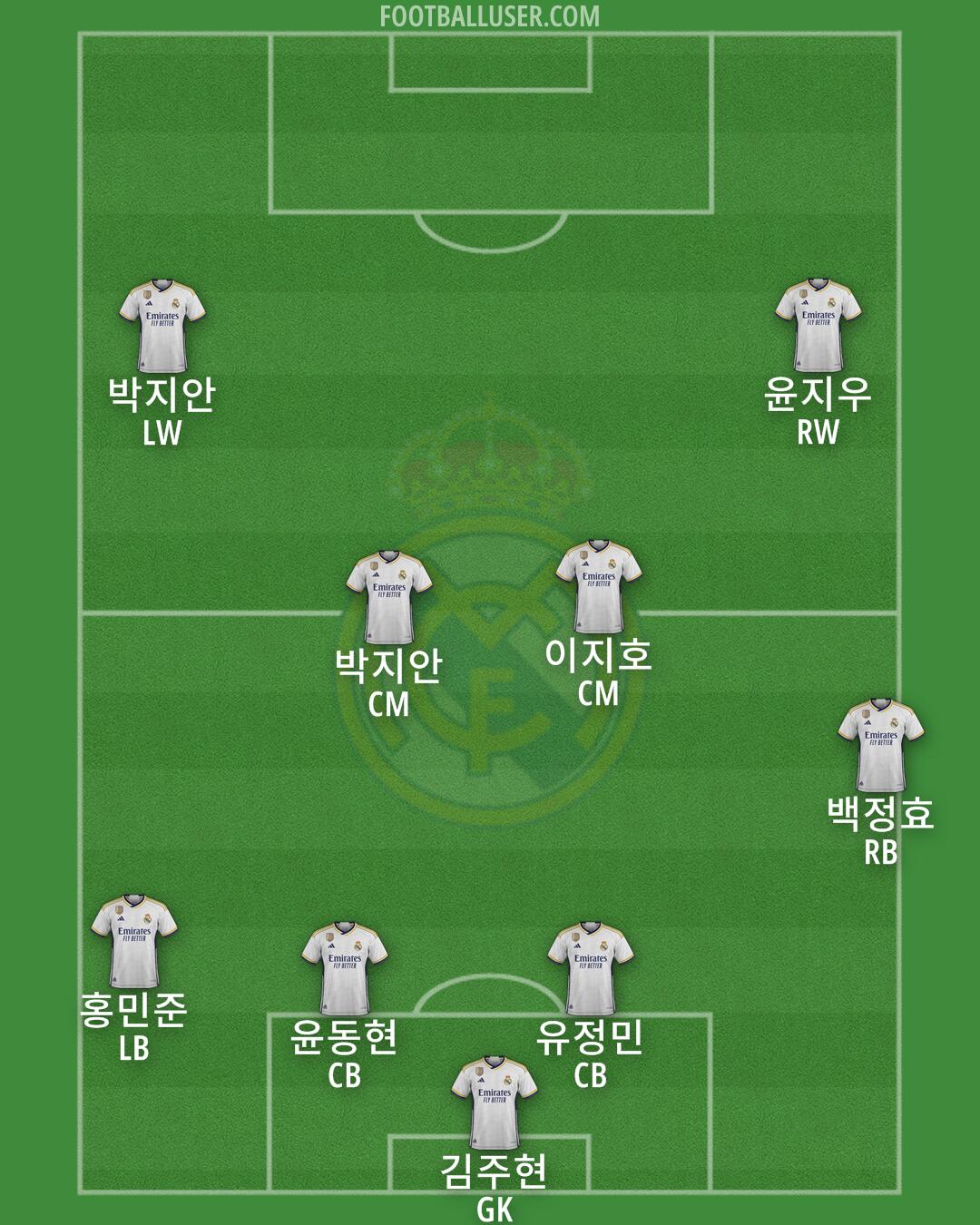 Real Madrid Formation 2024