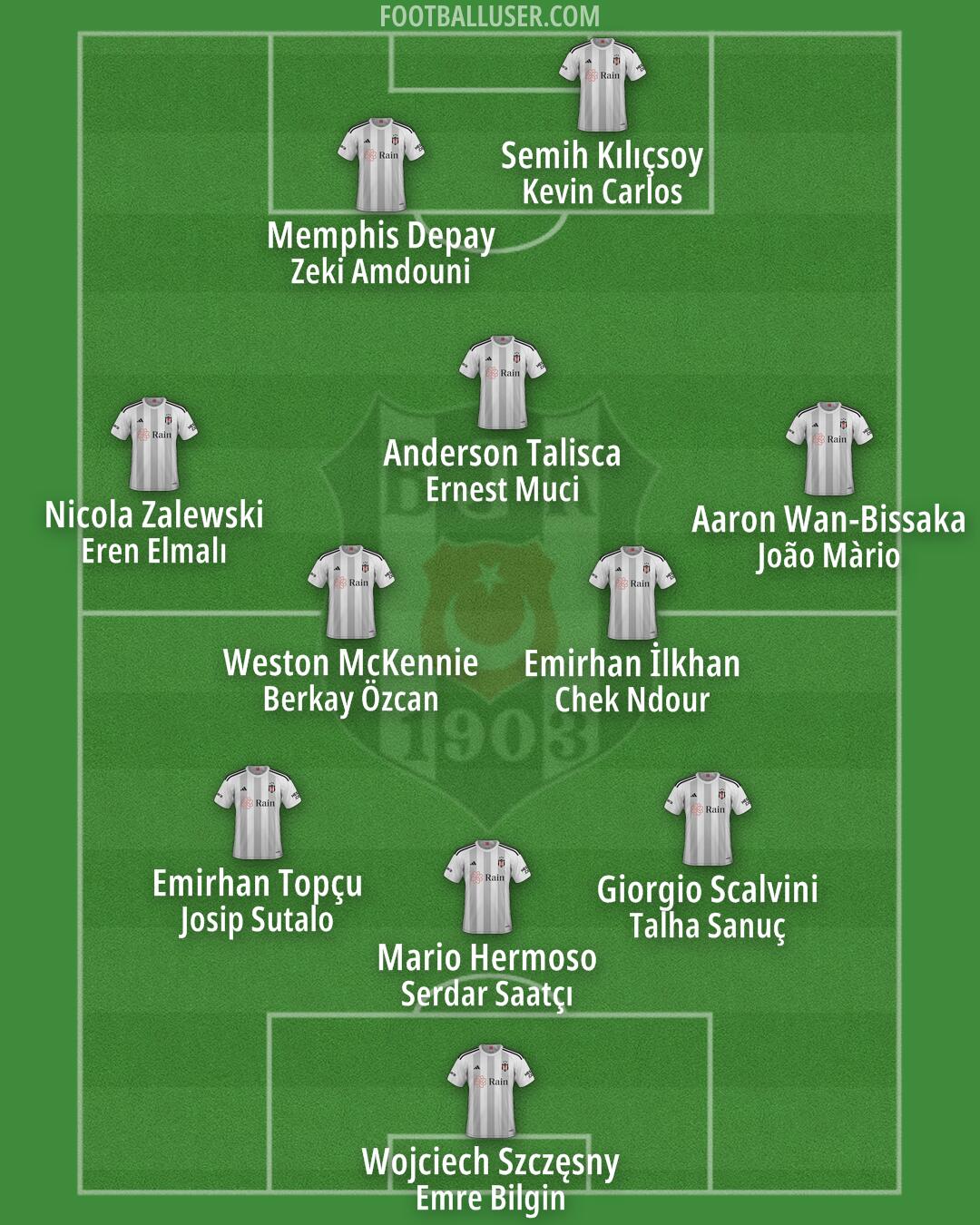 Besiktas Formation 2024