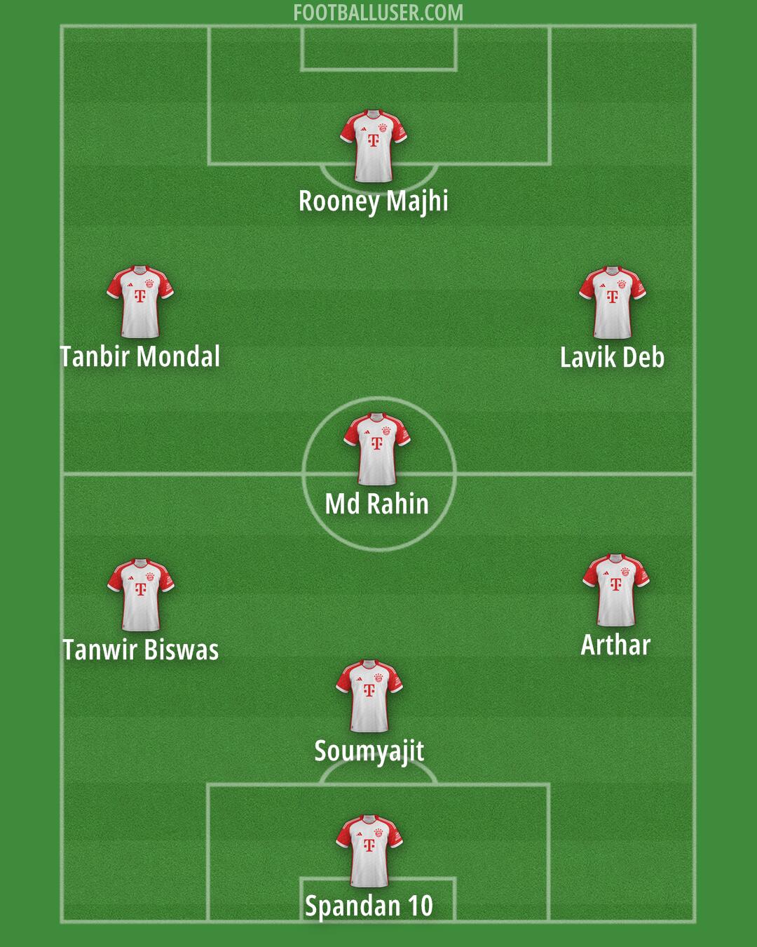 FC Bayern Formation 2024