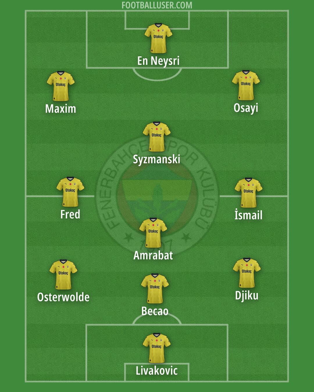 Fenerbahçe Formation 2024