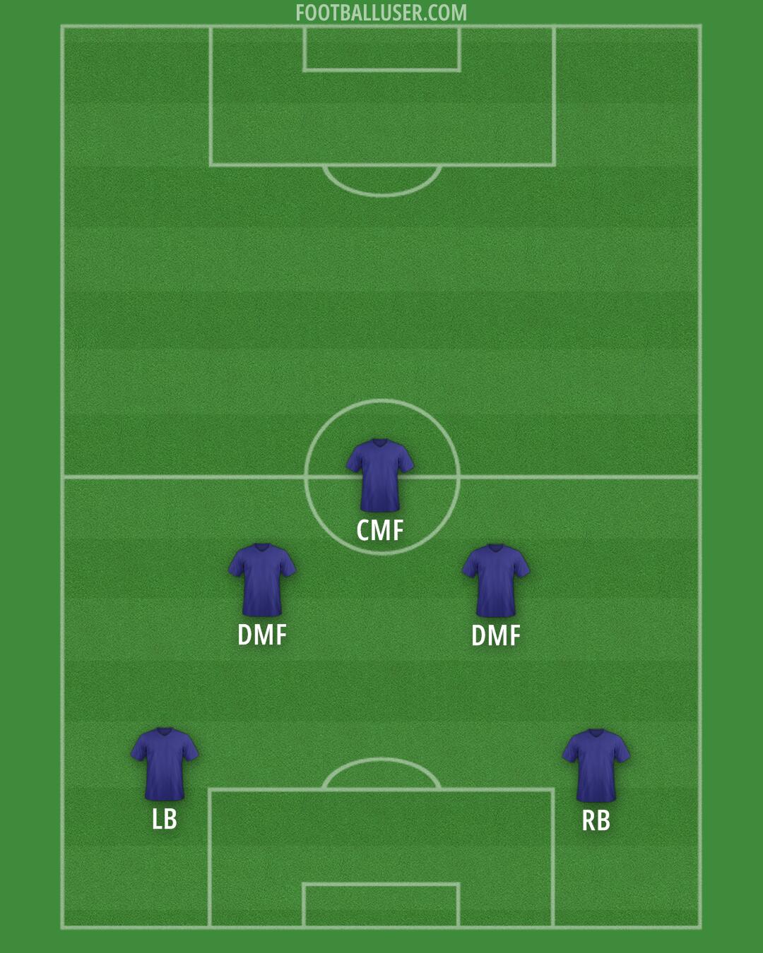 AFC Wimbledon Formation 2024