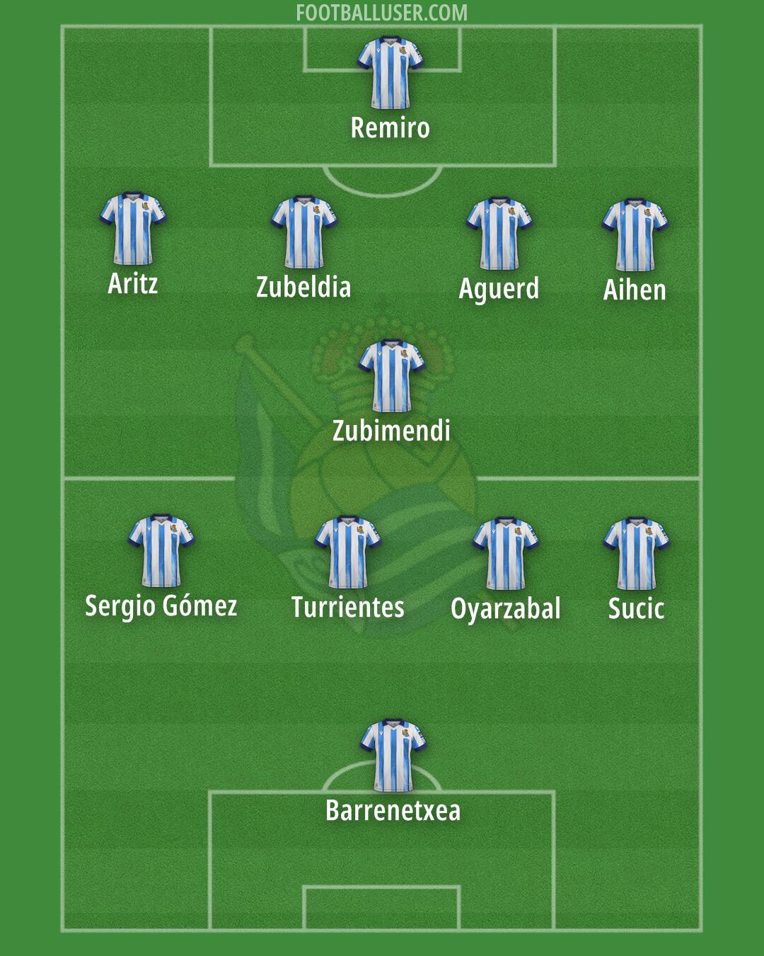 Real Sociedad Formation 2024