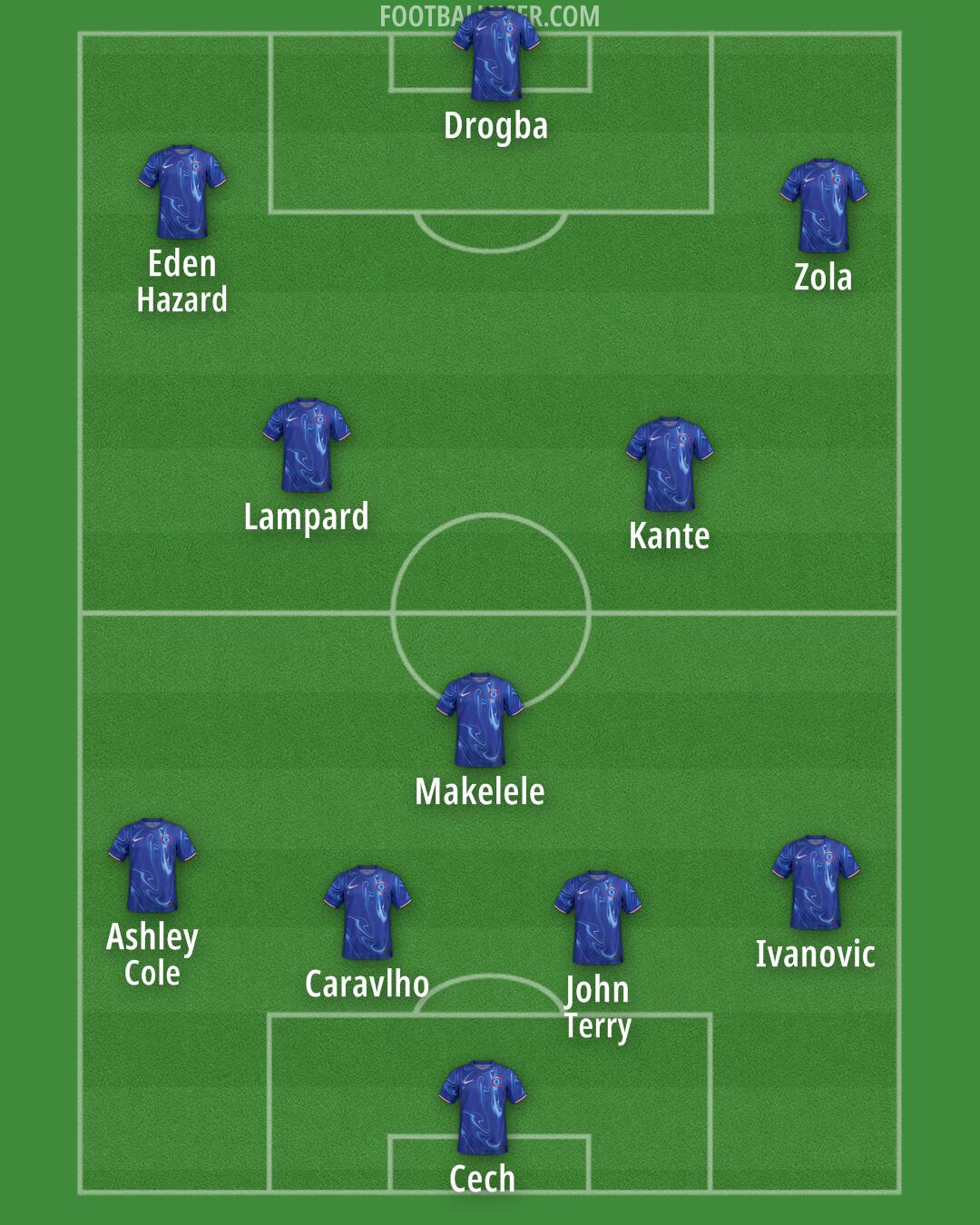 Chelsea Formation 2024