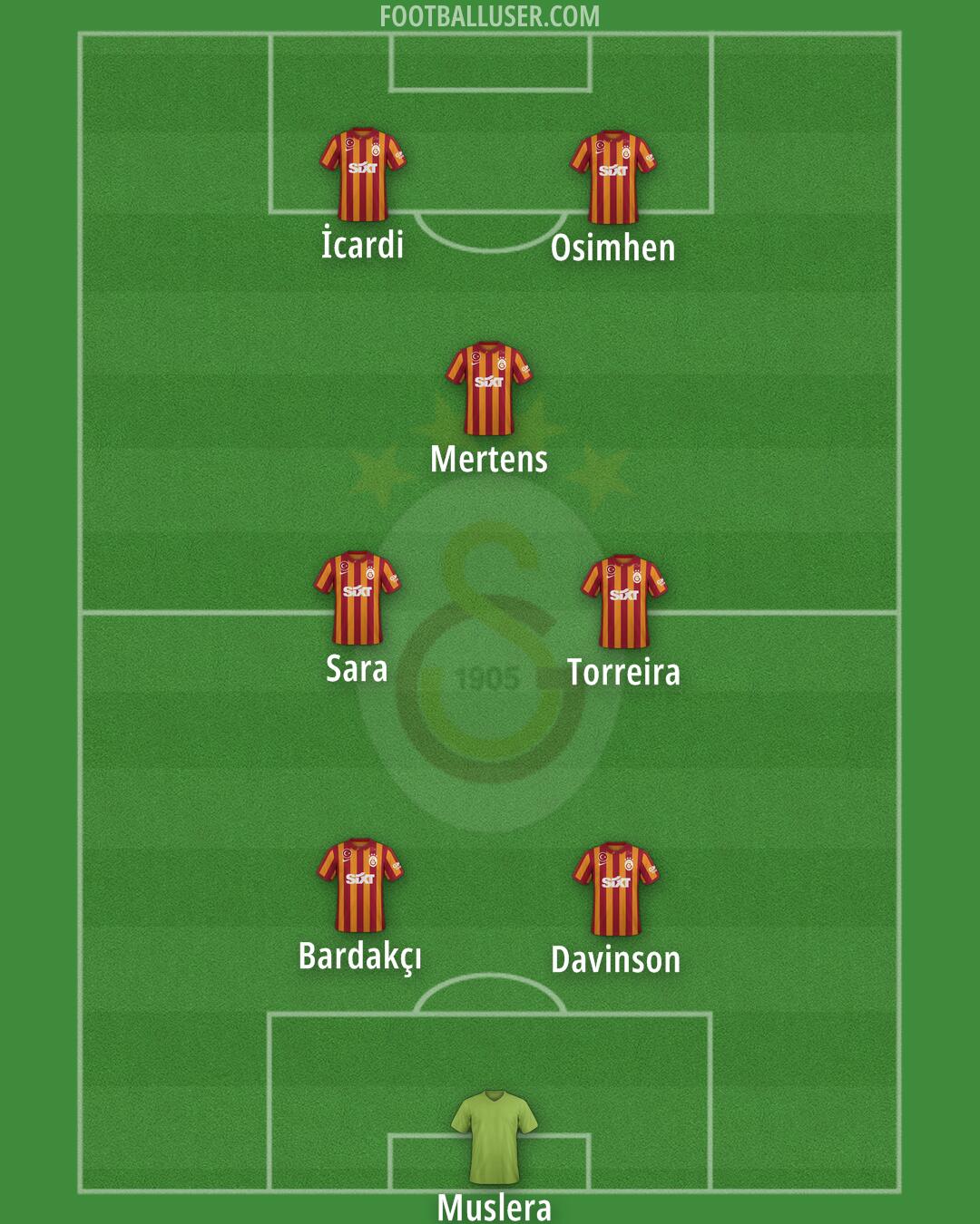 Galatasaray Formation 2024