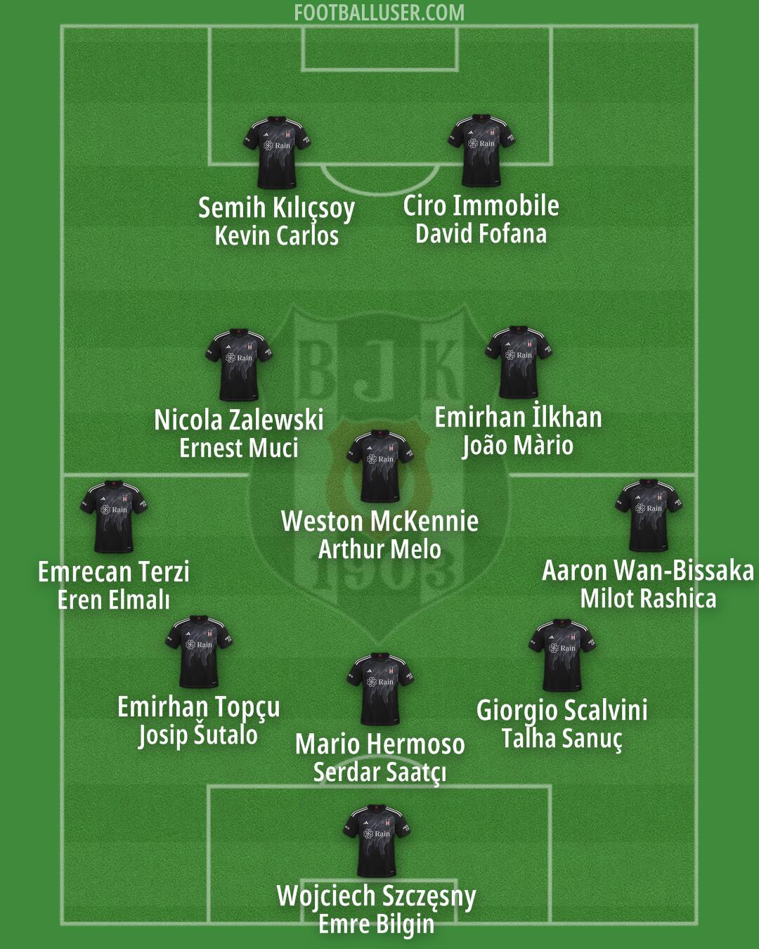 Besiktas Formation 2024