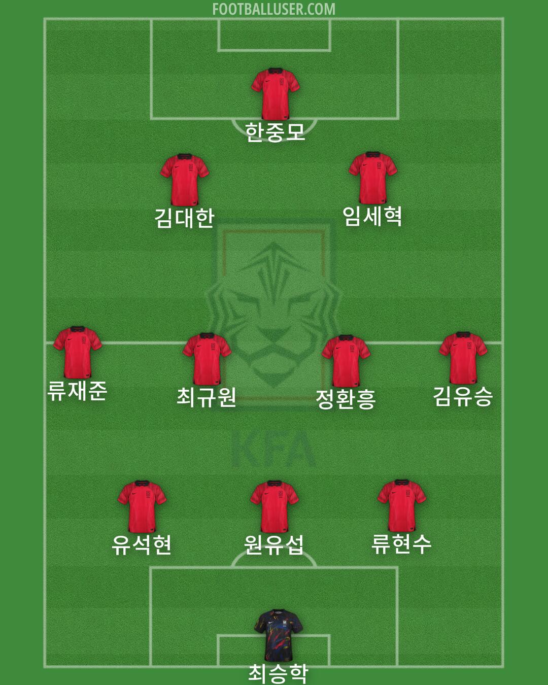 South Korea Formation 2024