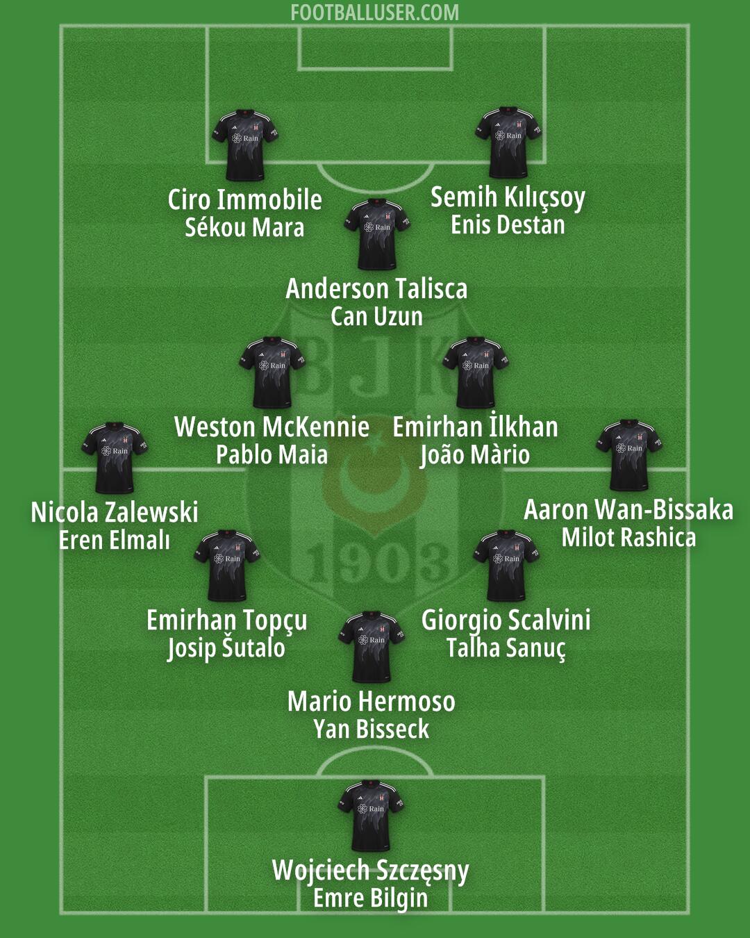 Besiktas Formation 2024