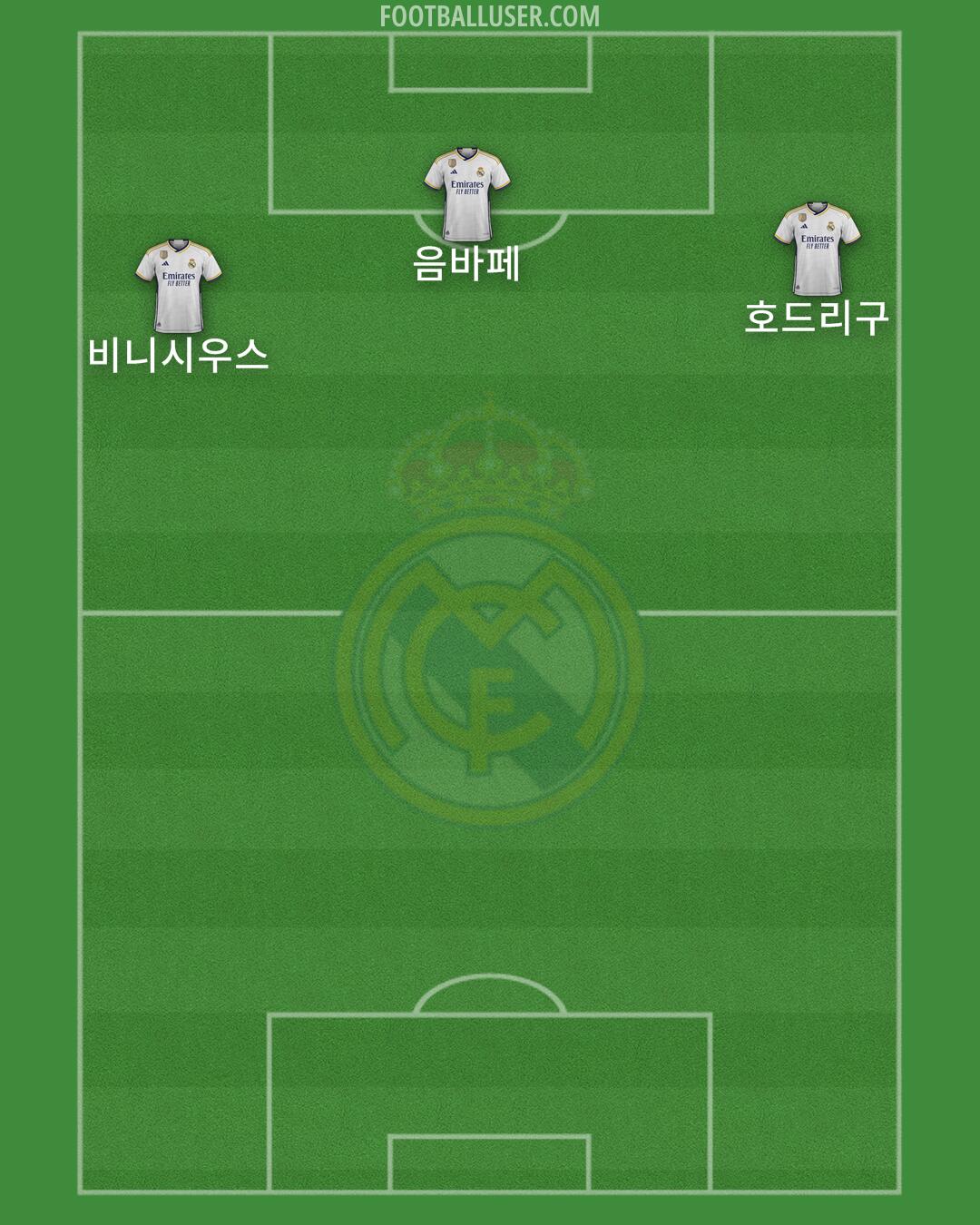 Real Madrid Formation 2024