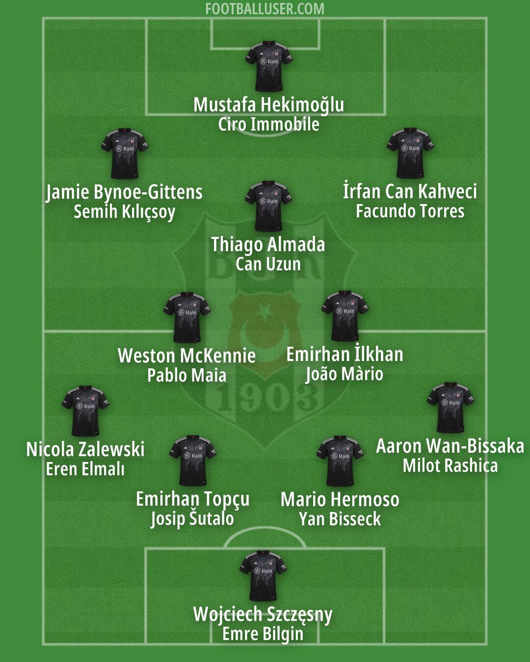 Besiktas Formation 2024