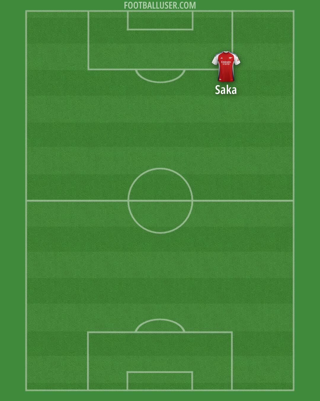 Arsenal Formation 2024