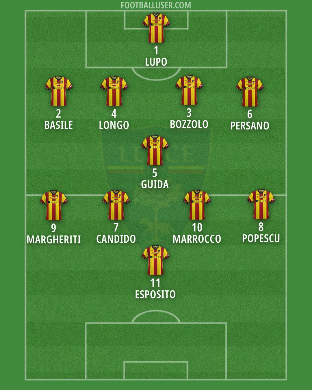 Lecce Formation 2024