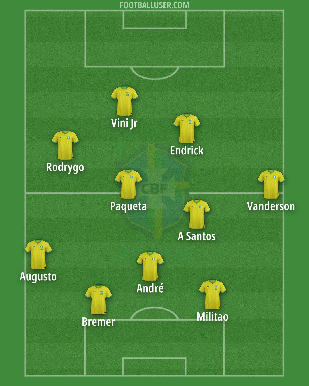 Brazil Formation 2024