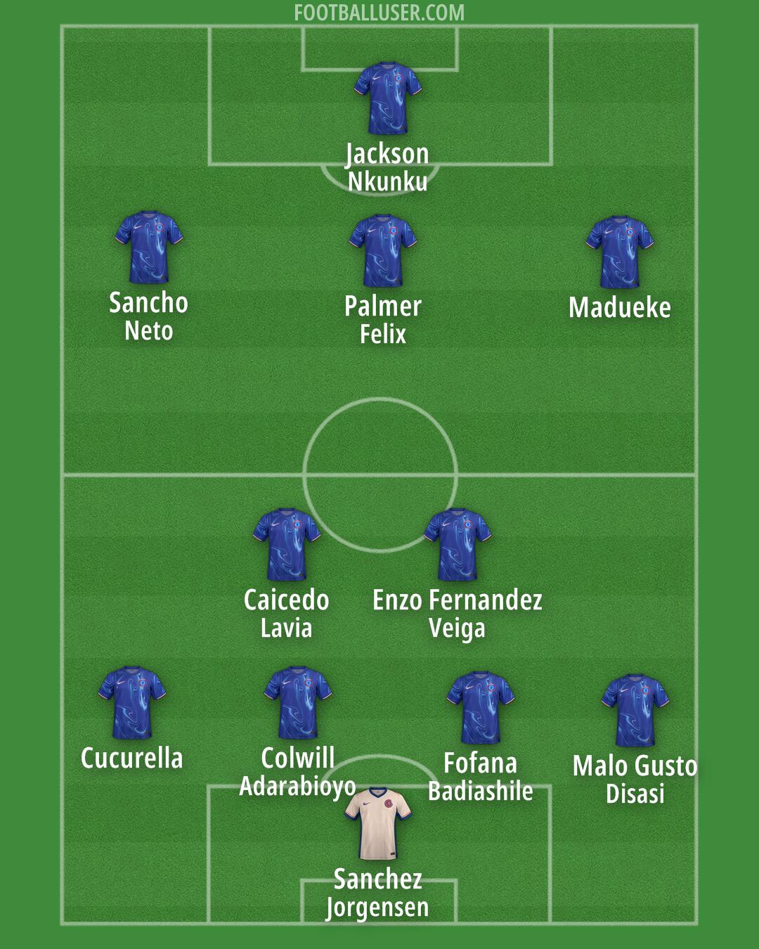 Chelsea Formation 2024