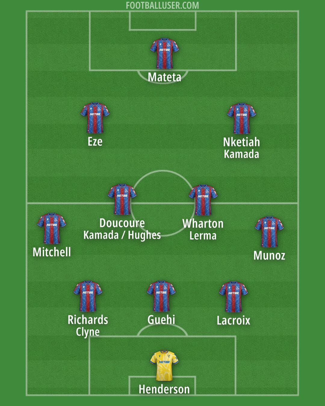 Crystal Palace Formation 2024