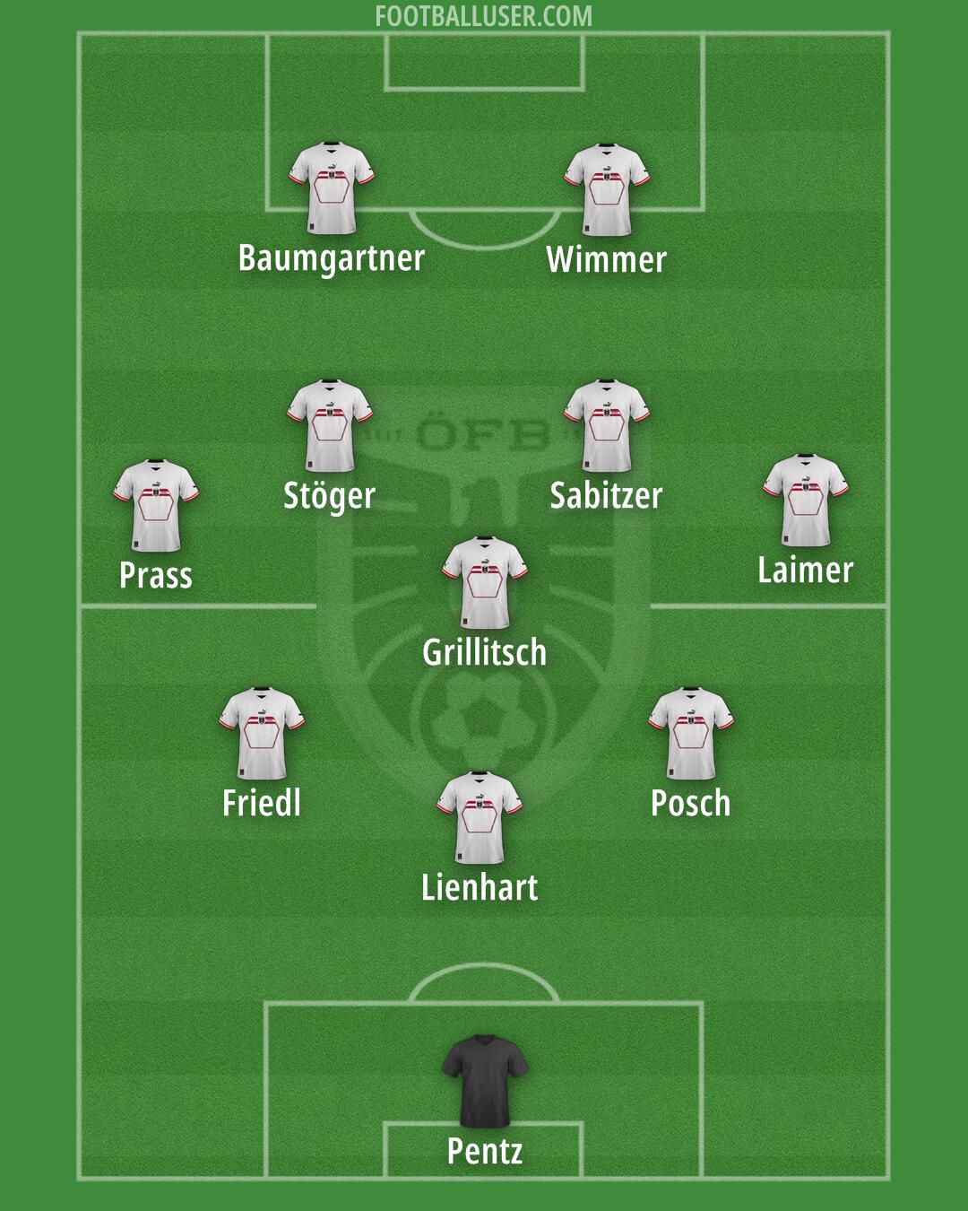 Austria Formation 2024