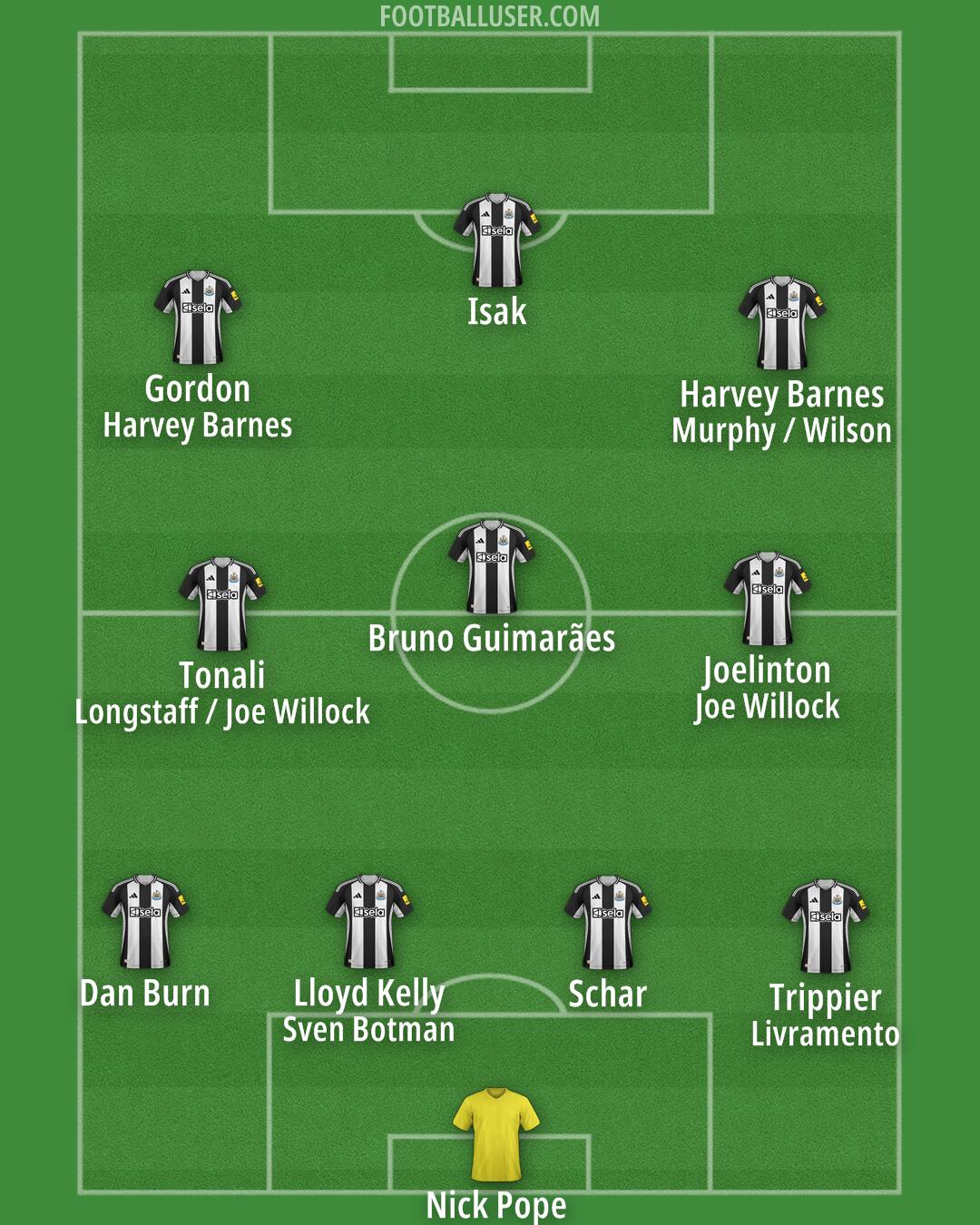 Newcastle Formation 2024