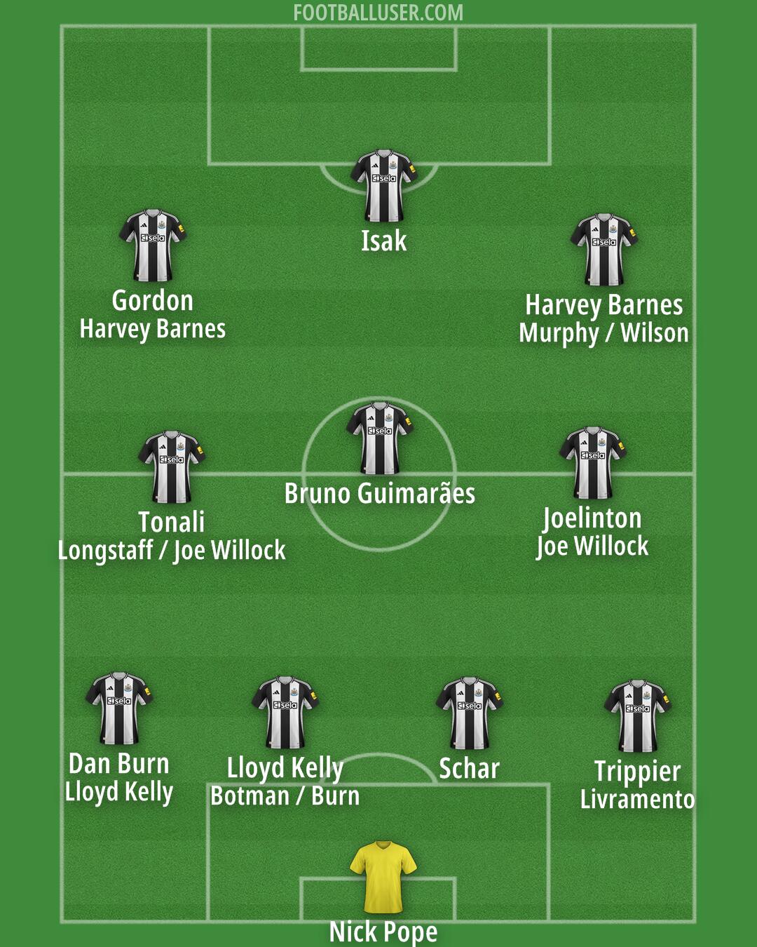 Newcastle Formation 2024