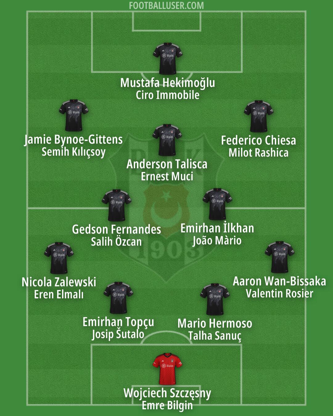 Besiktas Formation 2024