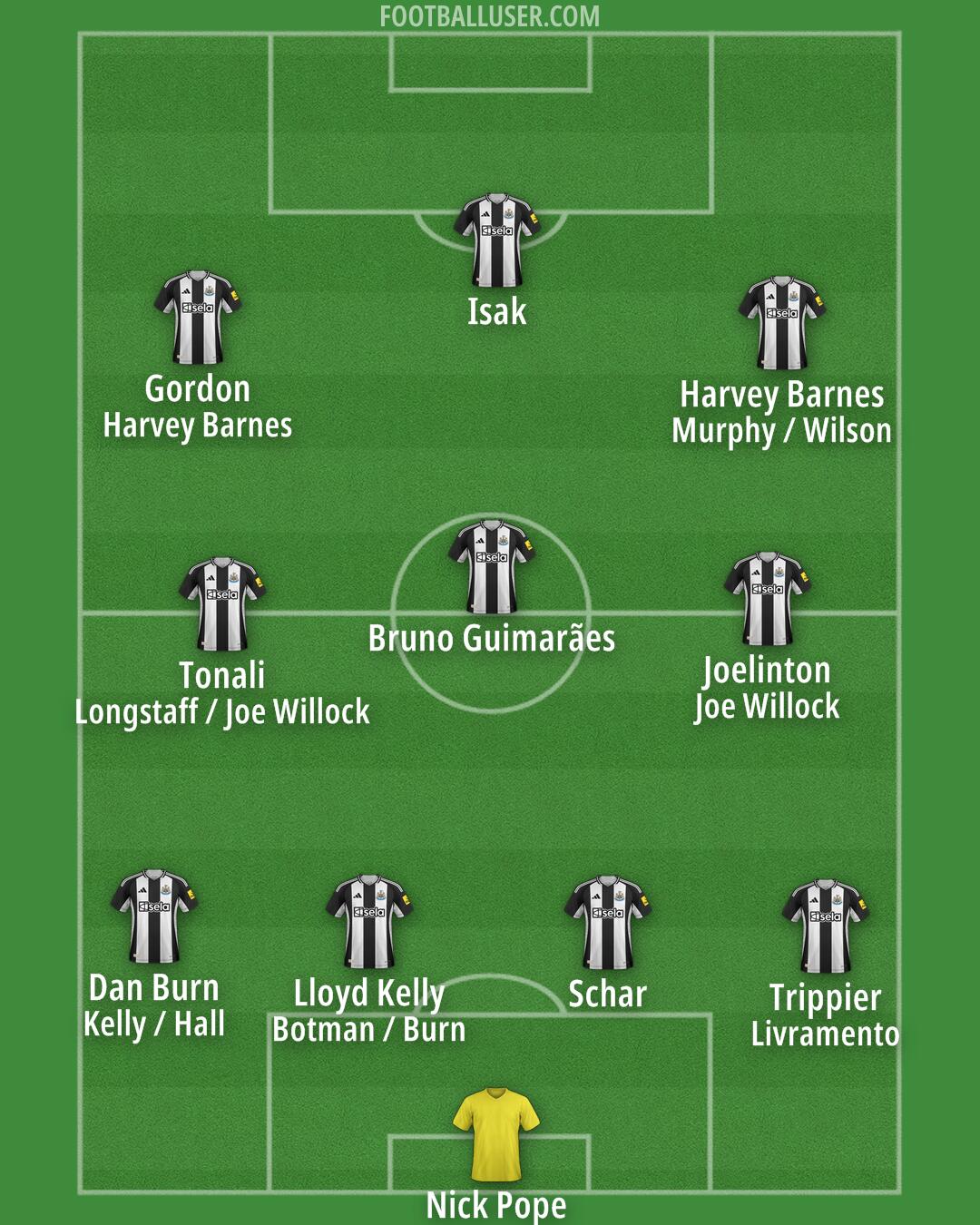 Newcastle Formation 2024