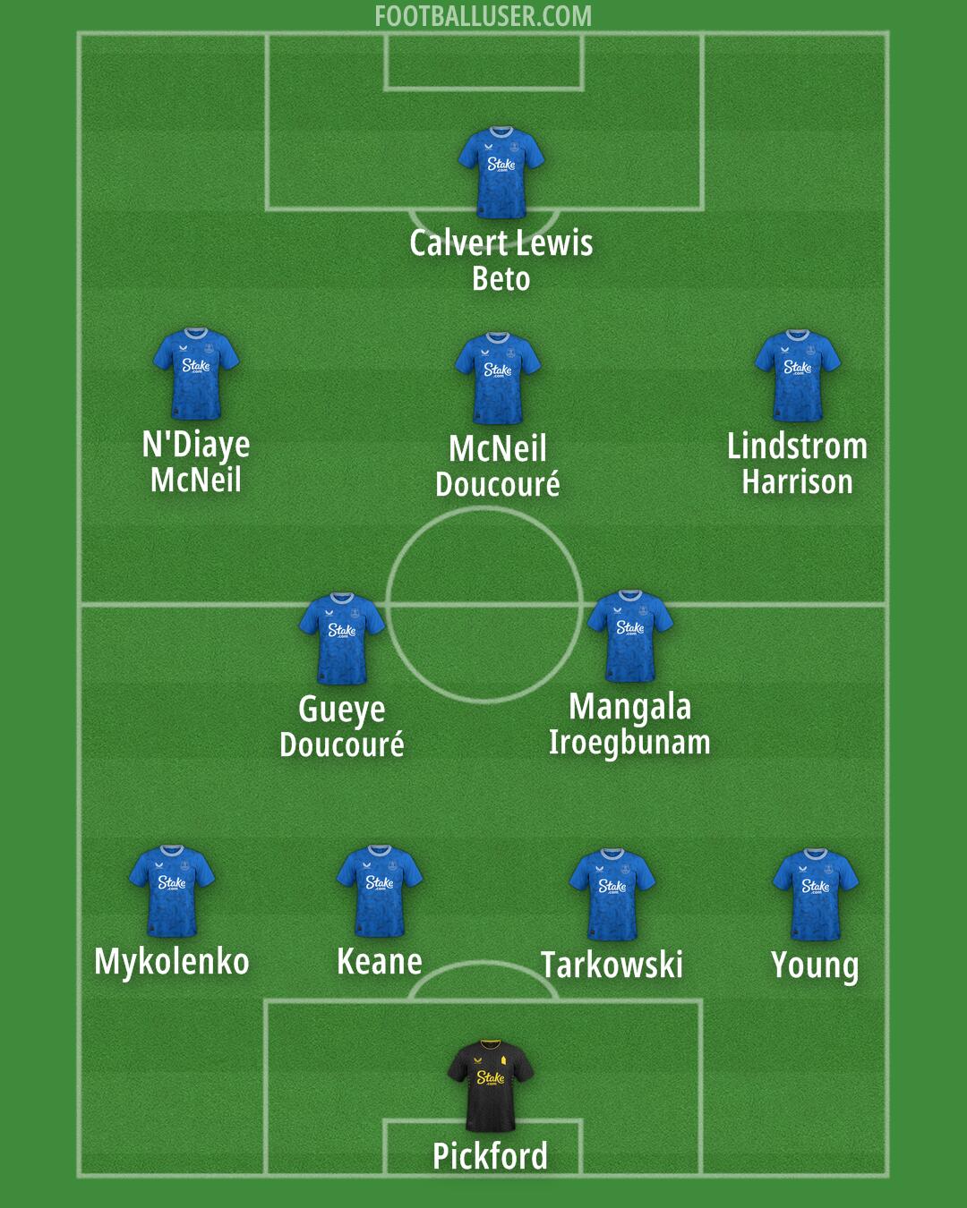 Everton Formation 2024