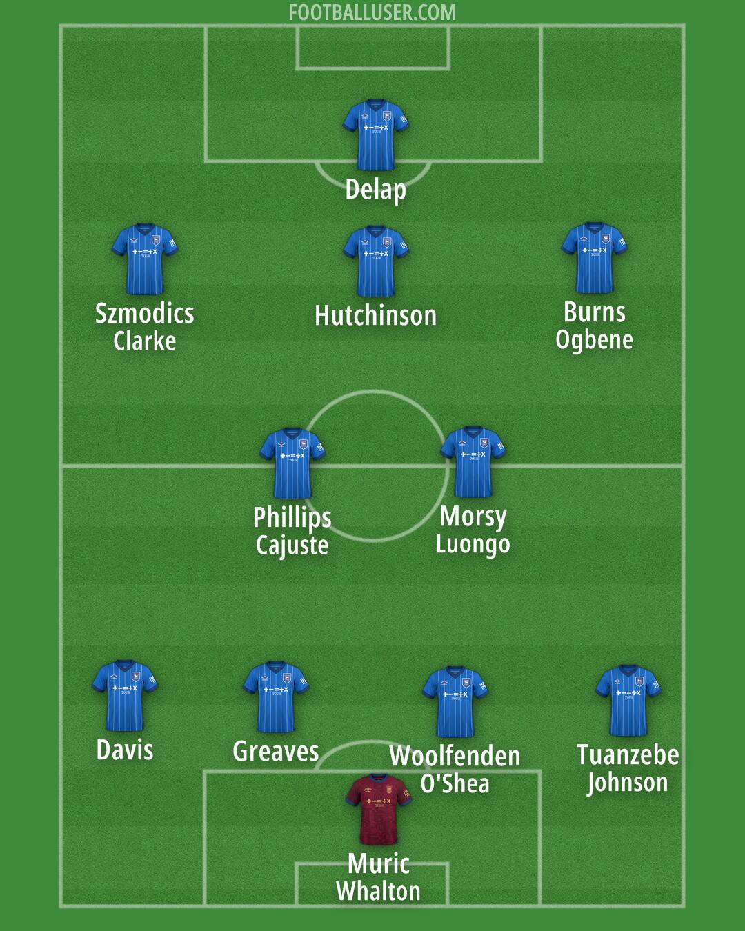 Ipswich Formation 2024