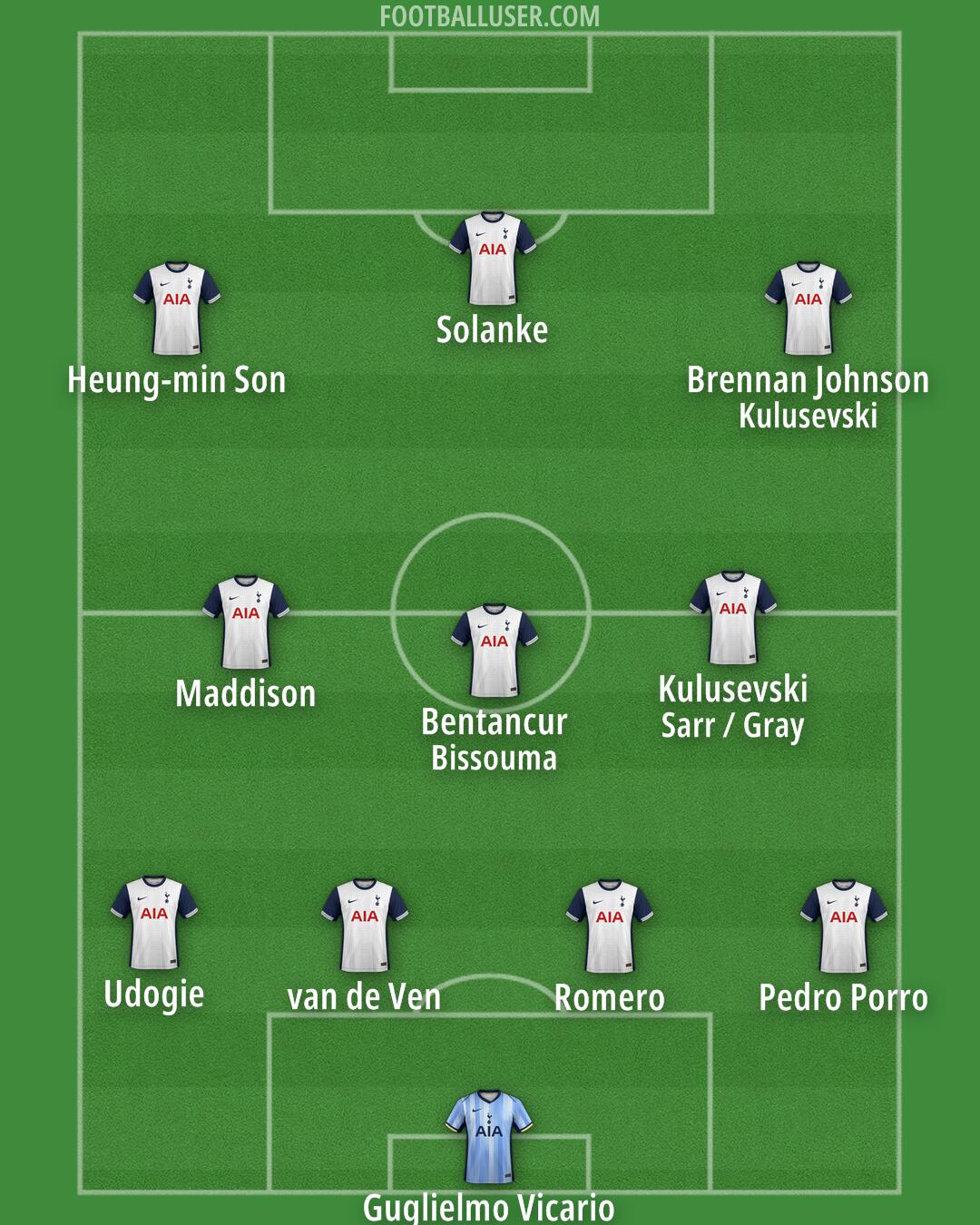 Tottenham Formation 2024