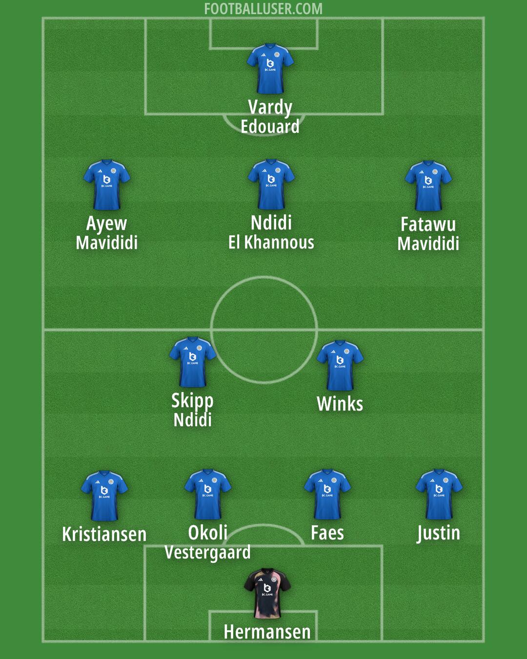 Leicester Formation 2024