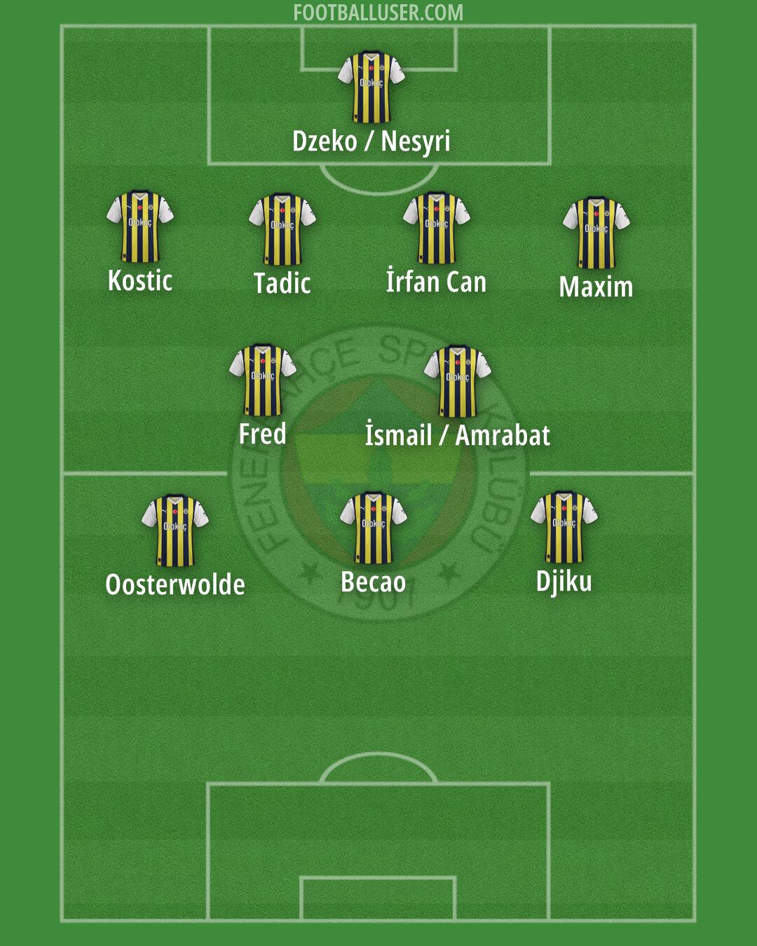 Fenerbahçe Formation 2024