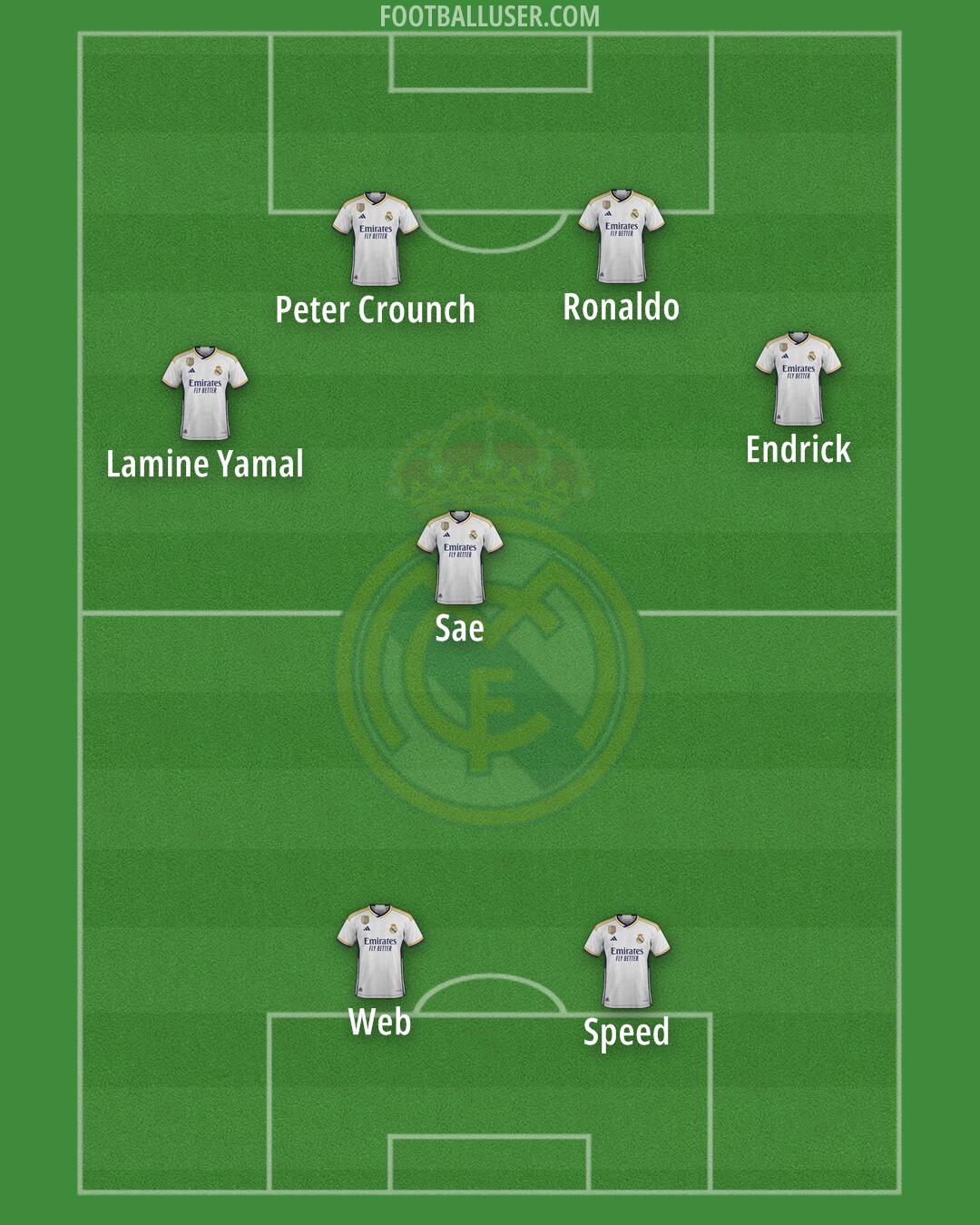 Real Madrid Formation 2024