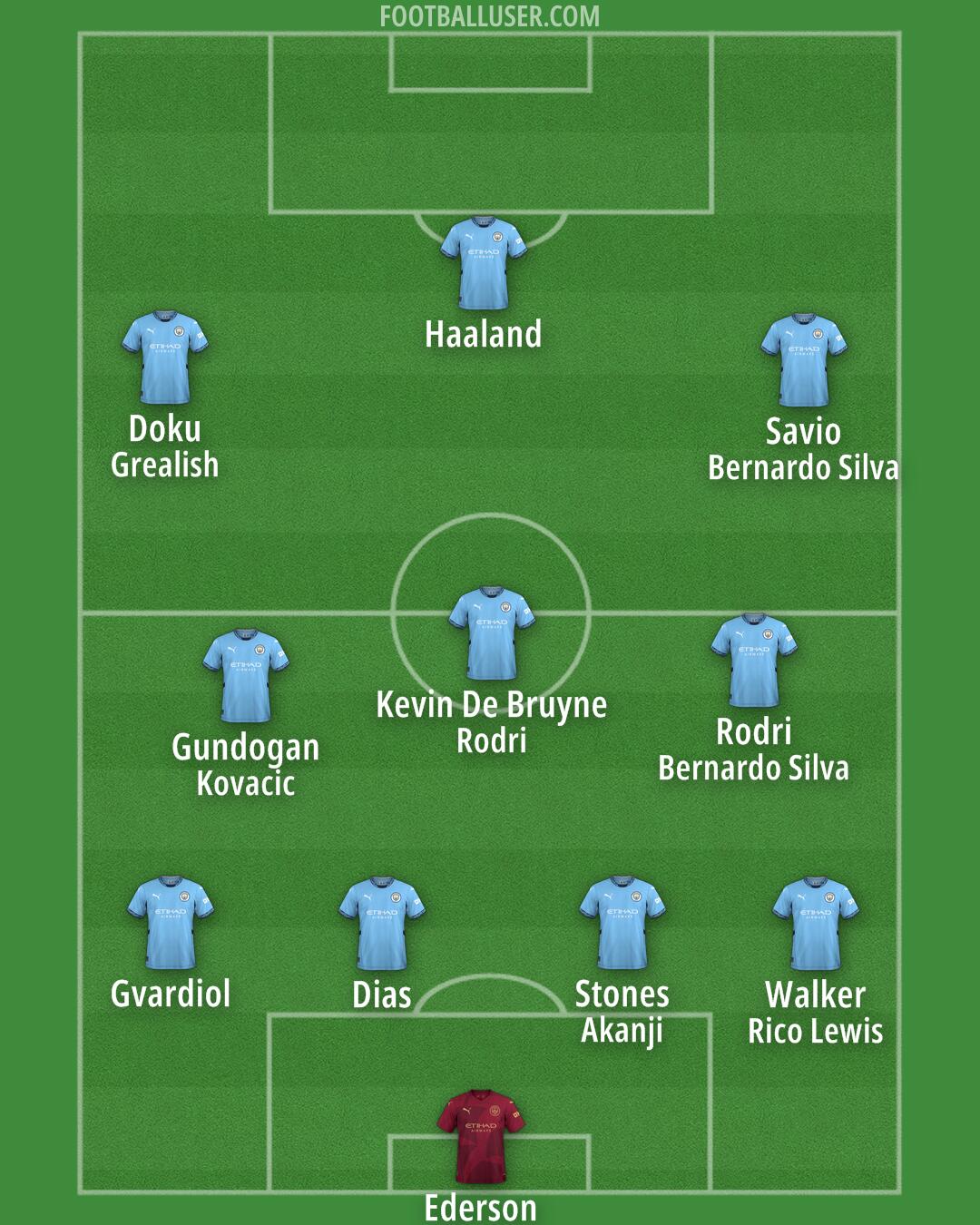 Man City Formation 2024