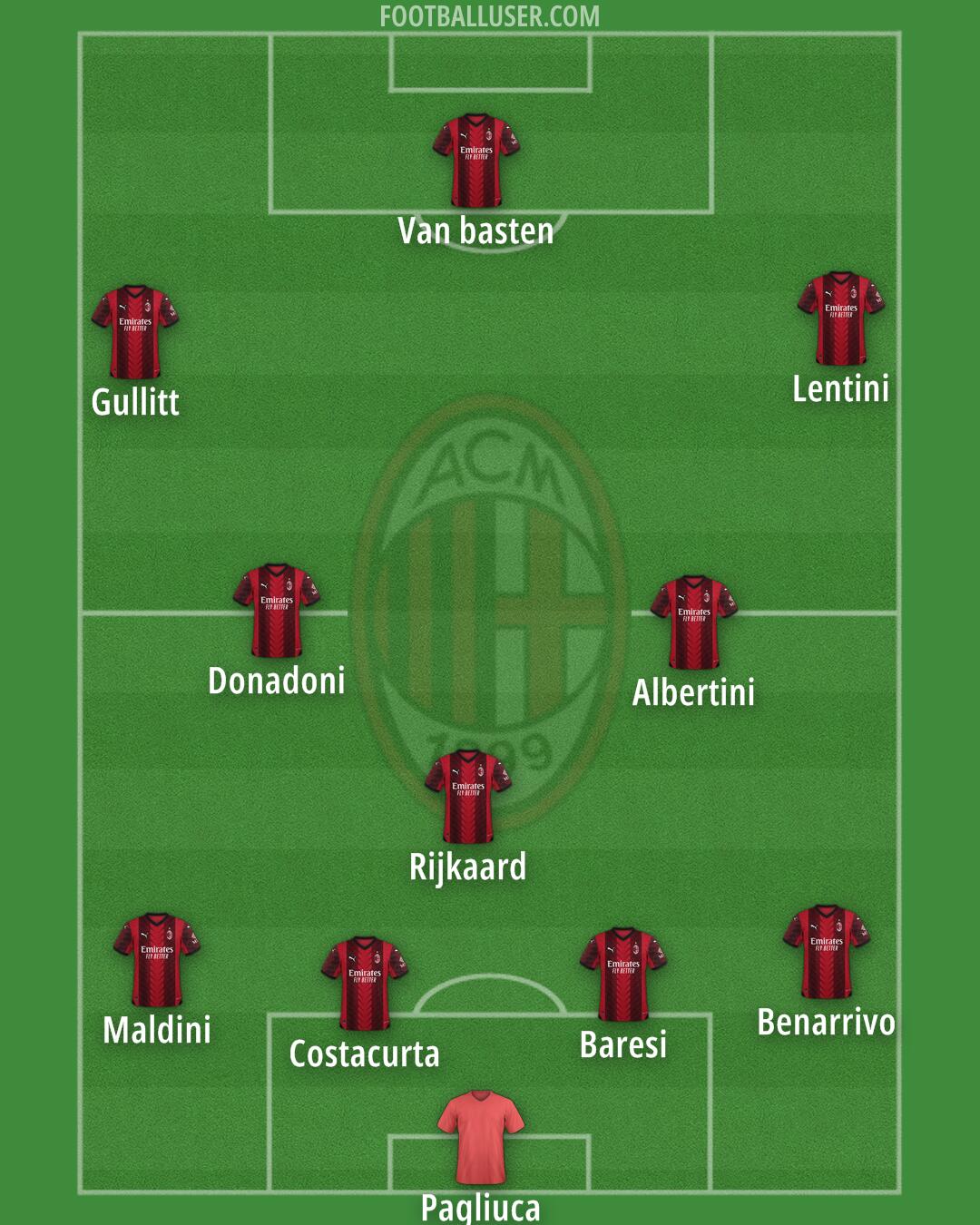 Milan Formation 2024